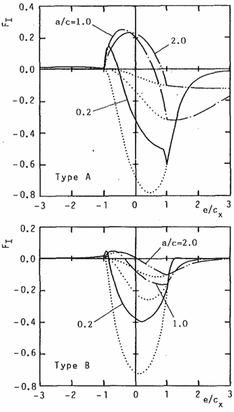 Machines 13 00970 g010
