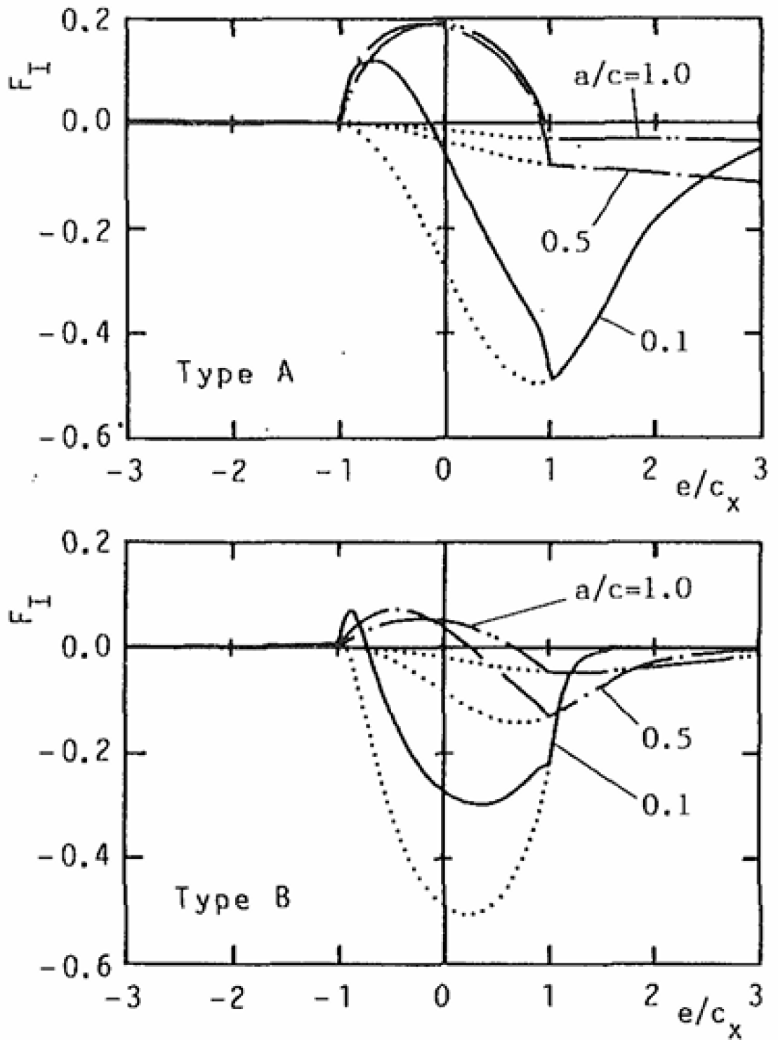 Machines 13 00970 g011