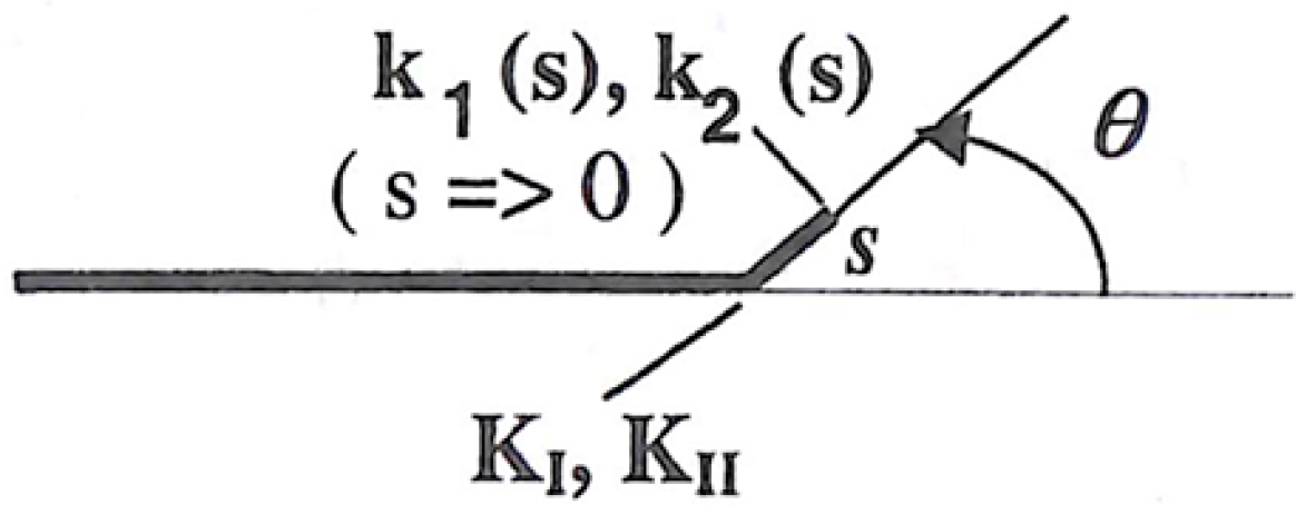 Machines 13 00970 g013
