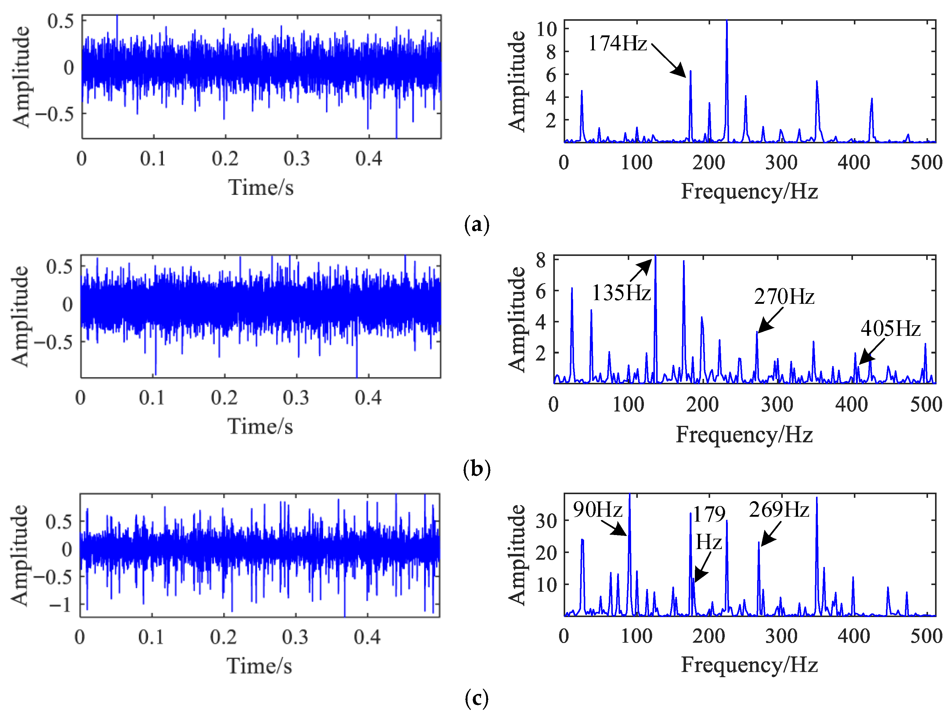 Machines 13 00971 g009
