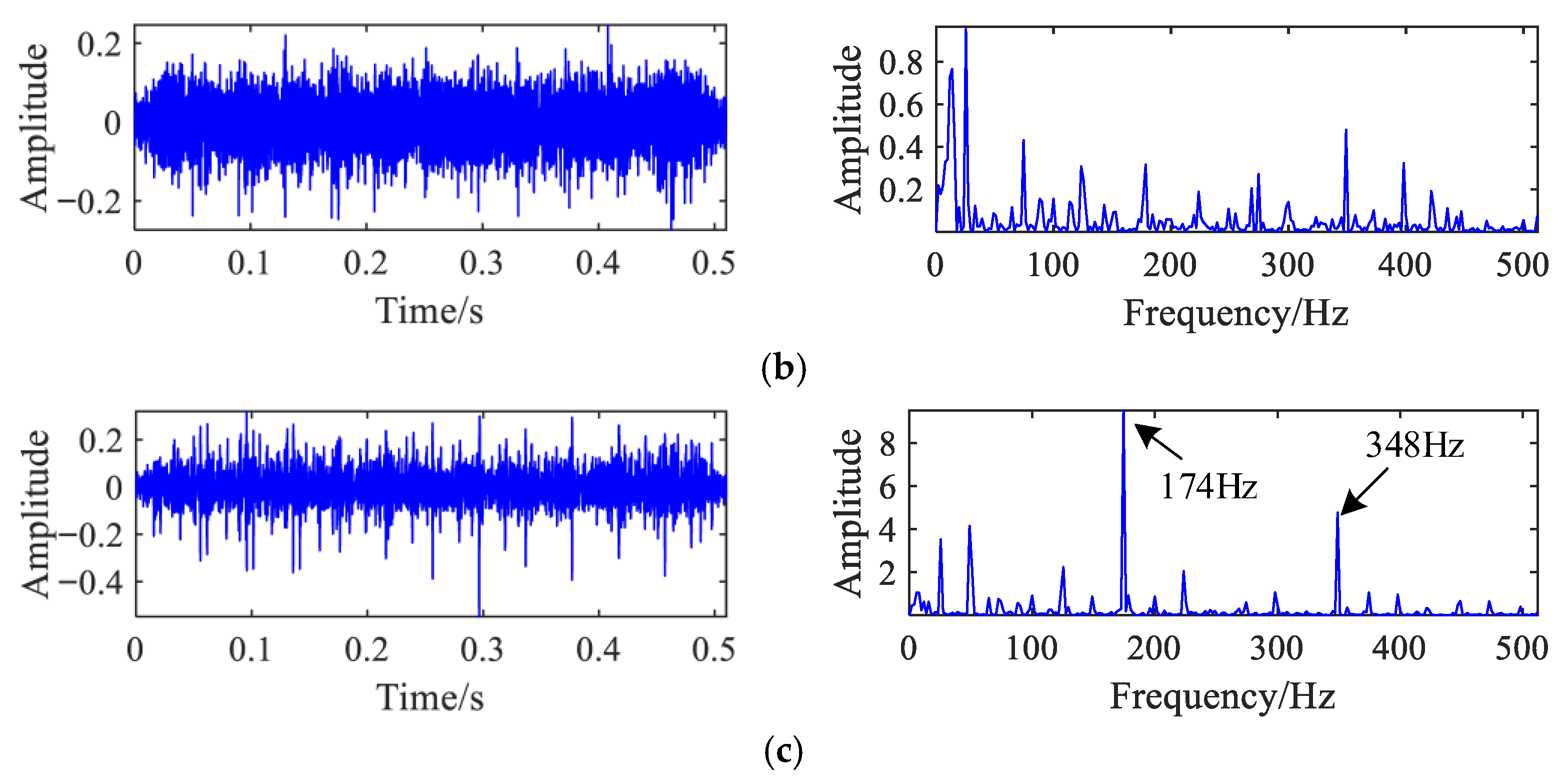 Machines 13 00971 g016b