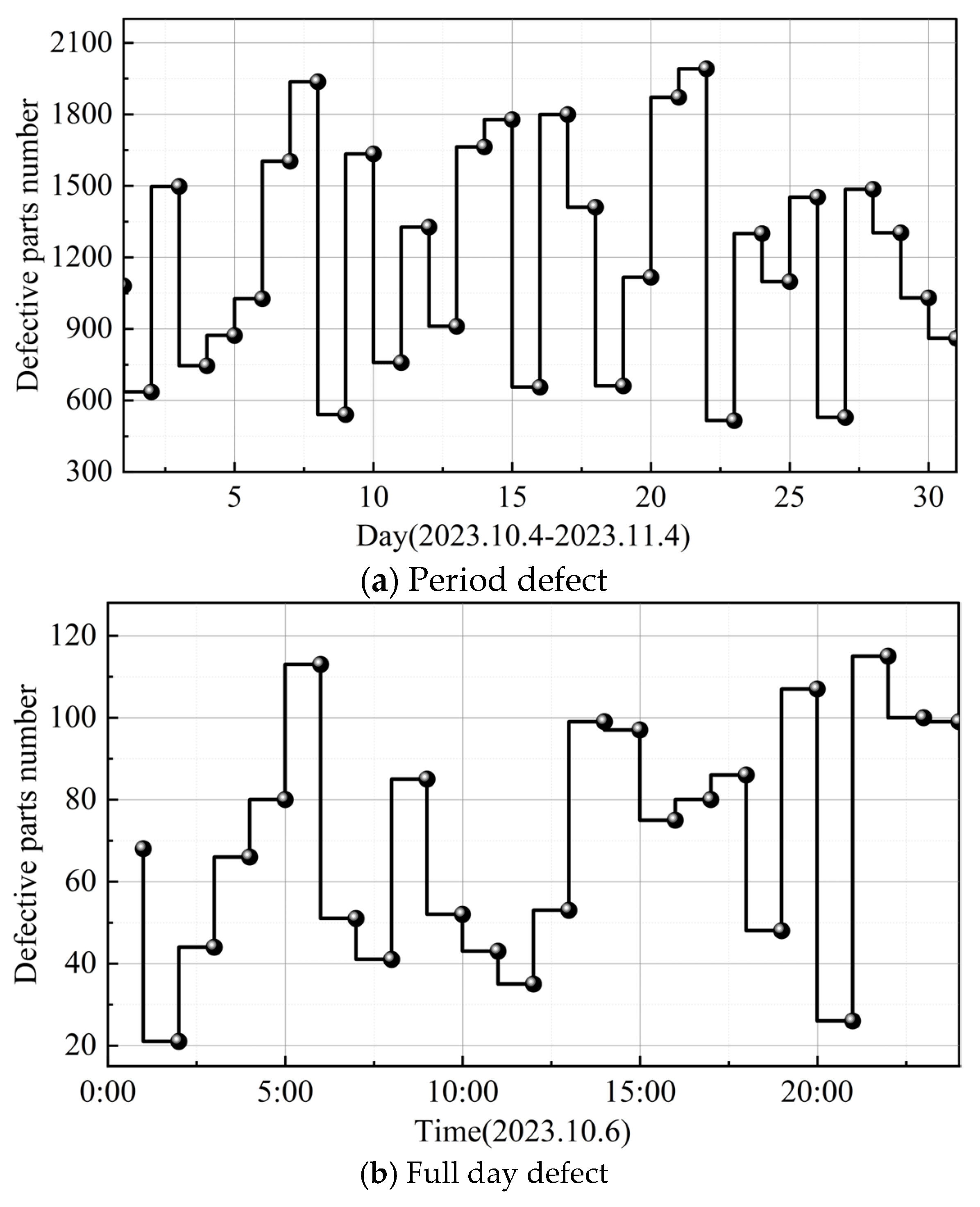 Machines 13 00972 g005