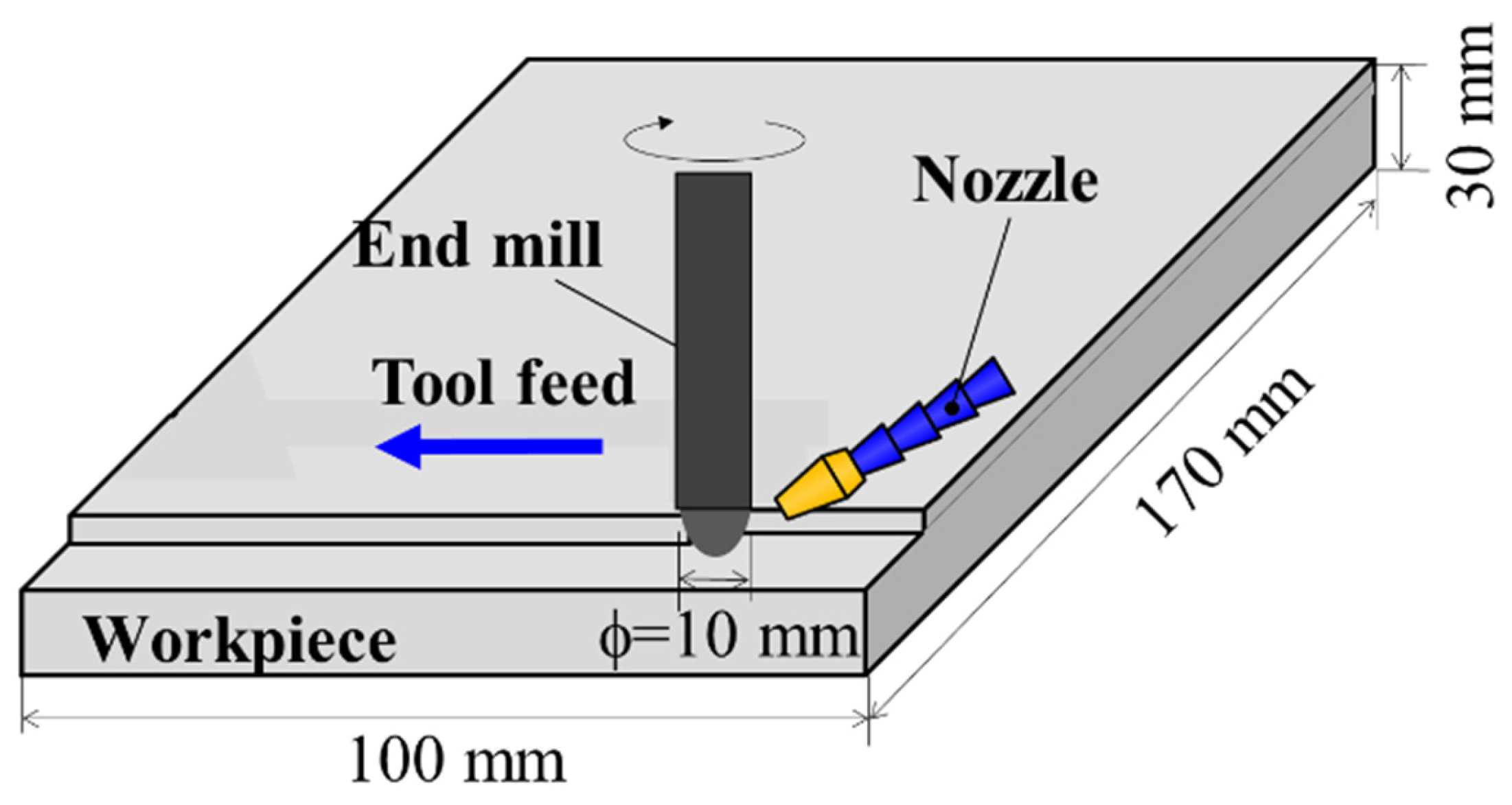Machines 13 00974 g005