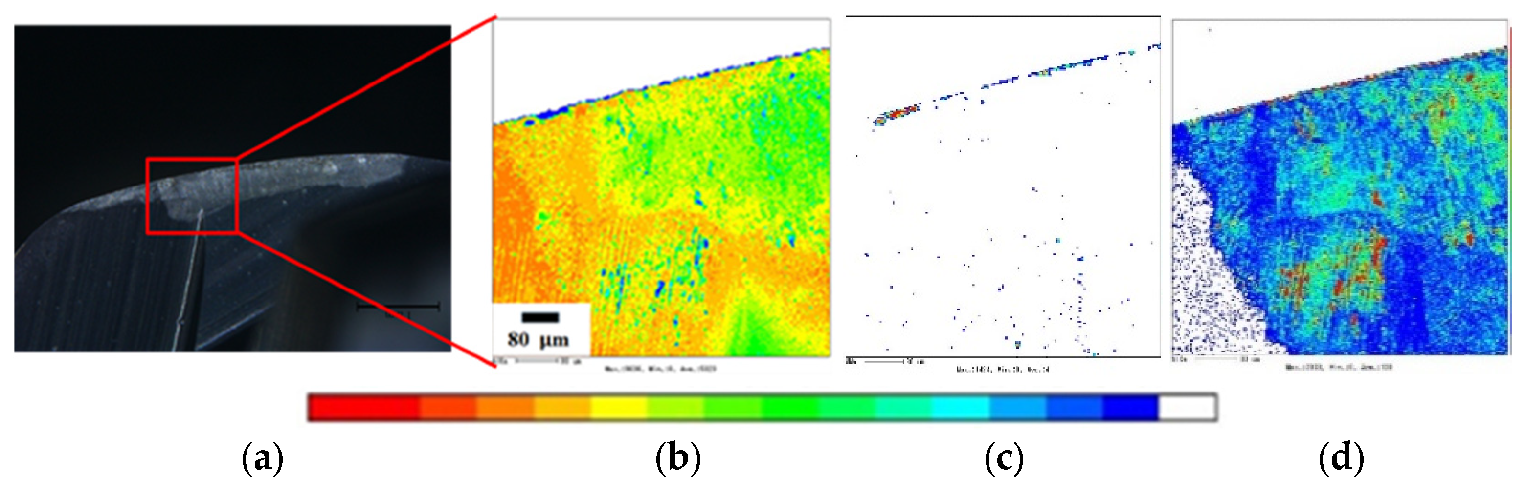 Machines 13 00974 g007