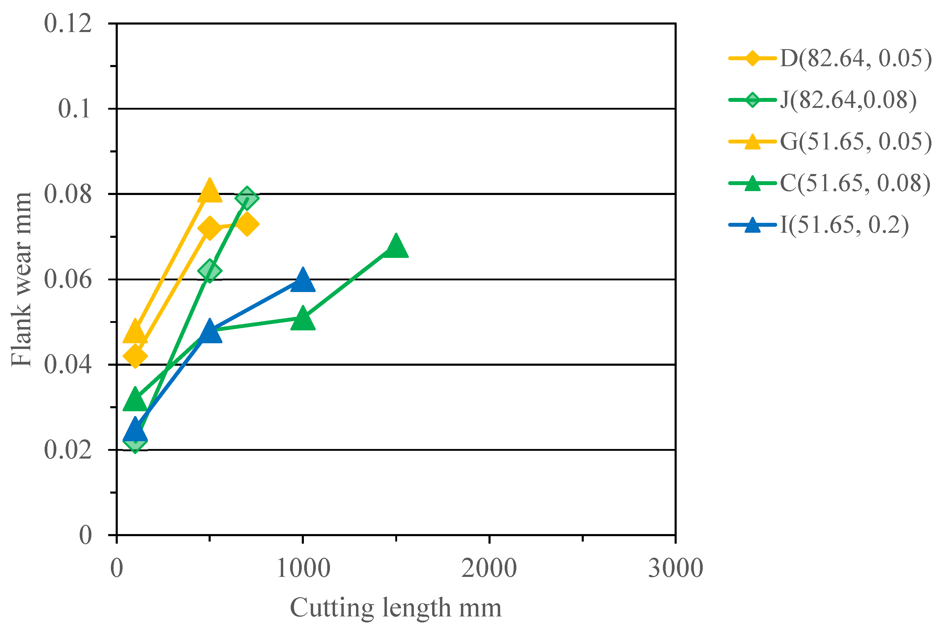 Machines 13 00974 g010