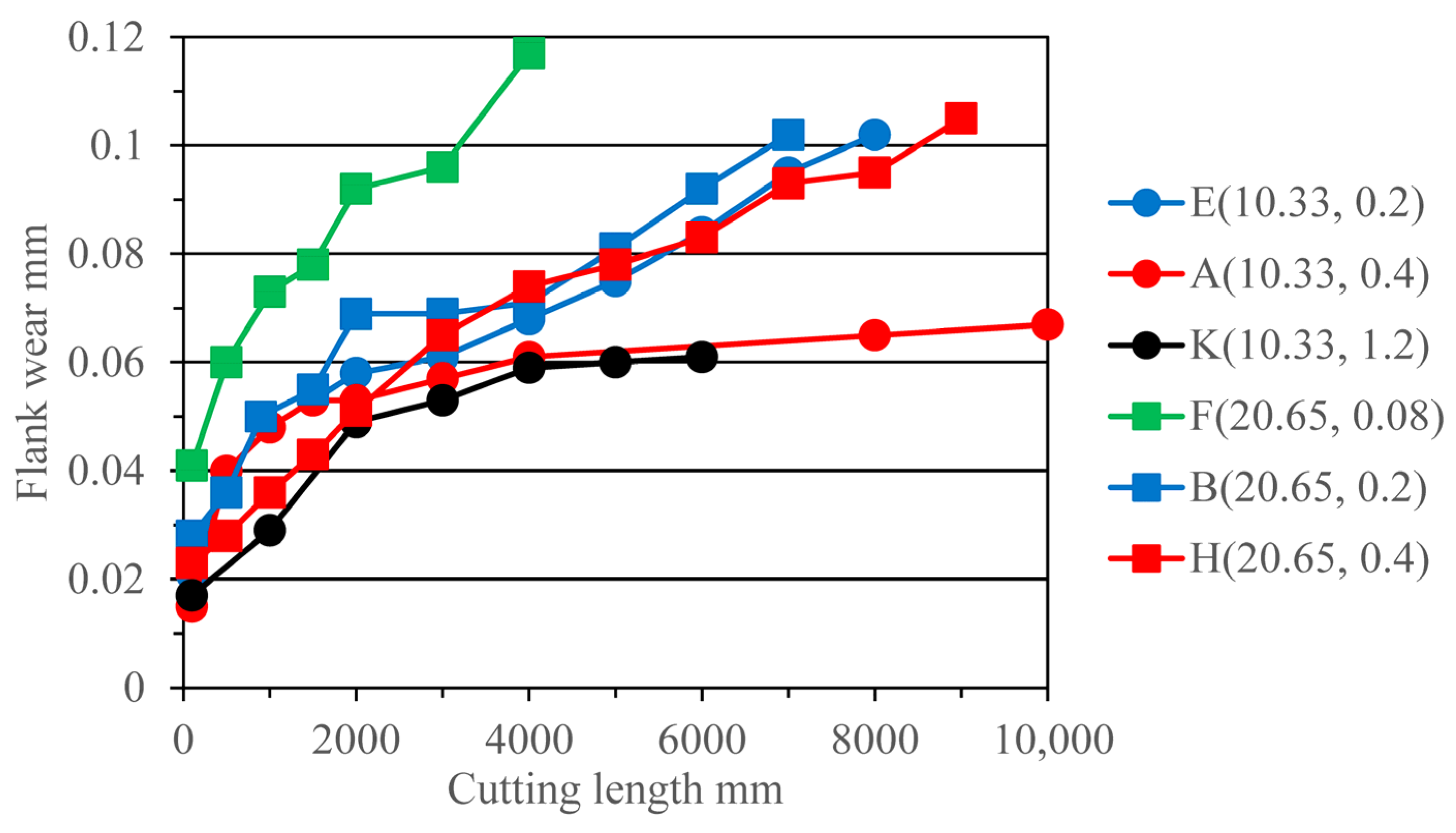 Machines 13 00974 g017
