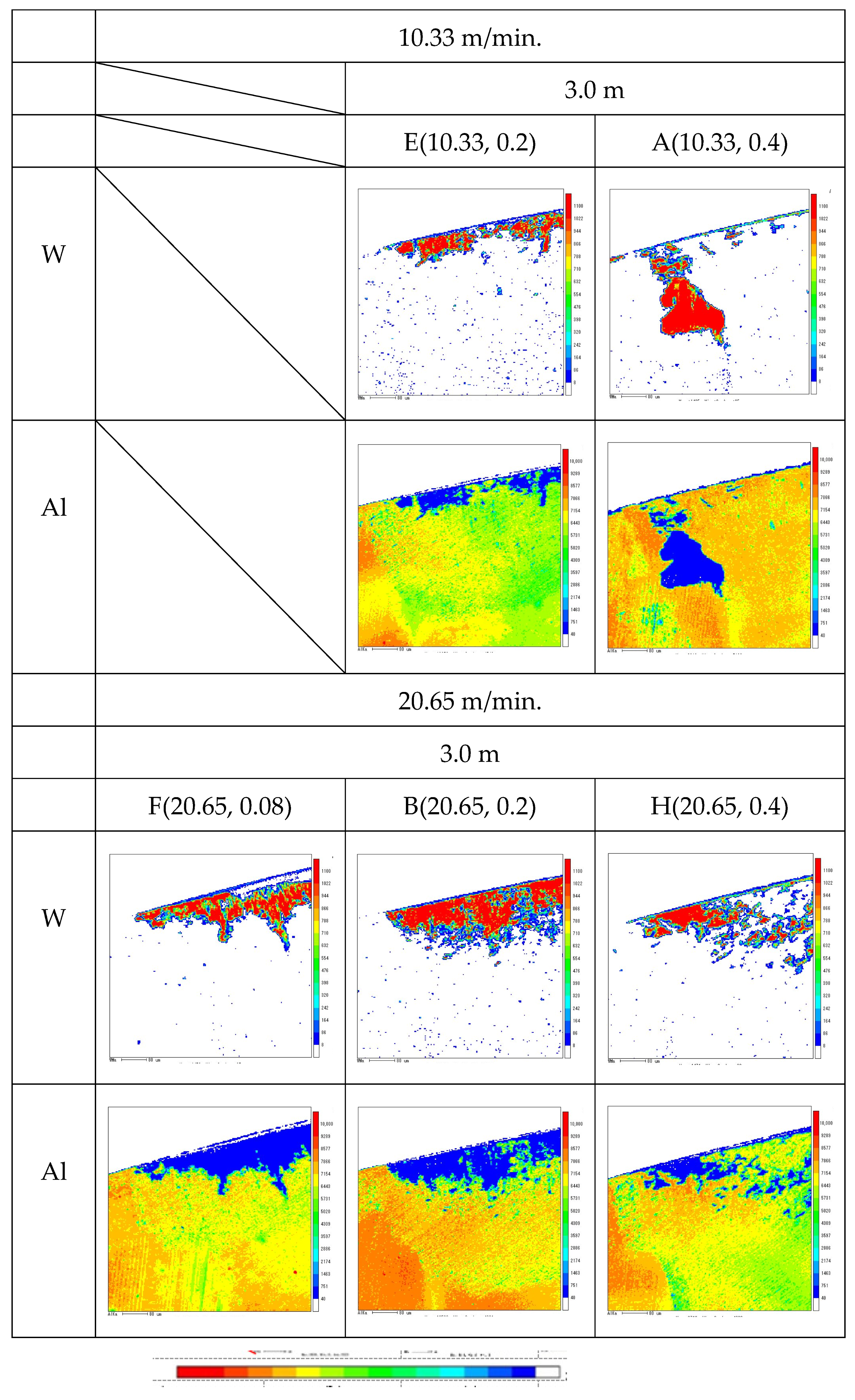 Machines 13 00974 g021
