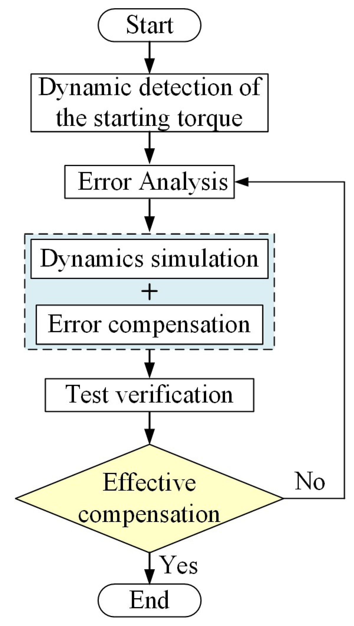 Machines 13 00976 g002