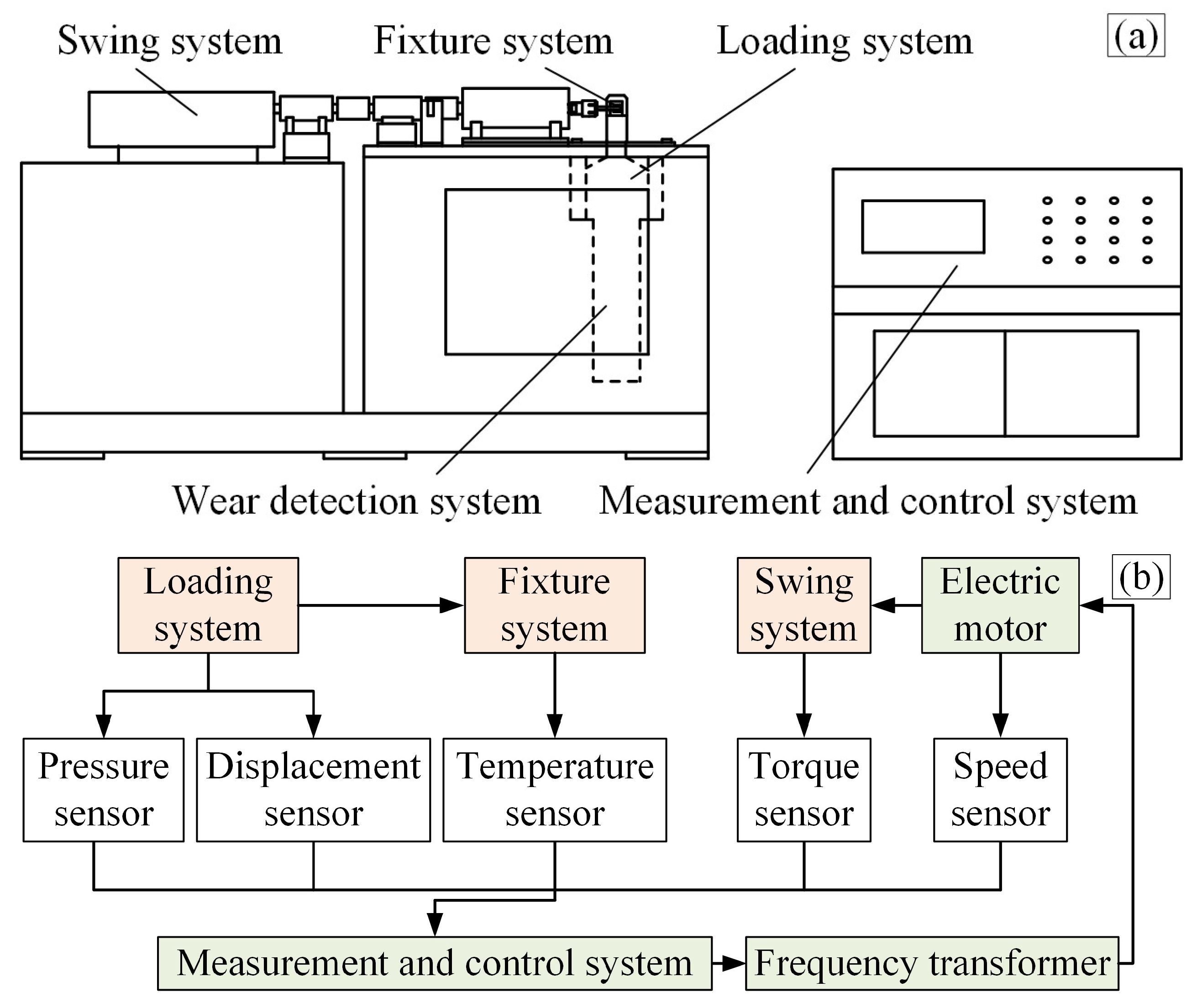 Machines 13 00976 g003a