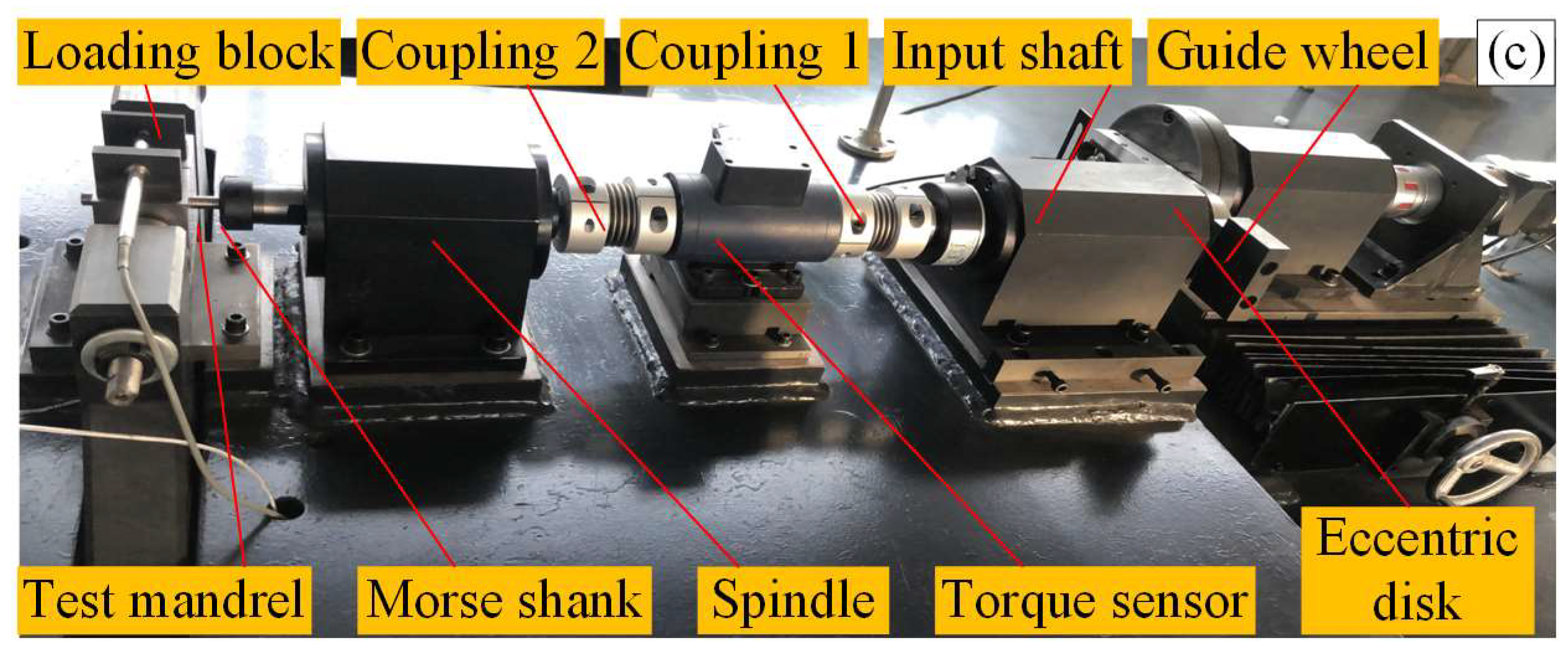 Machines 13 00976 g003b