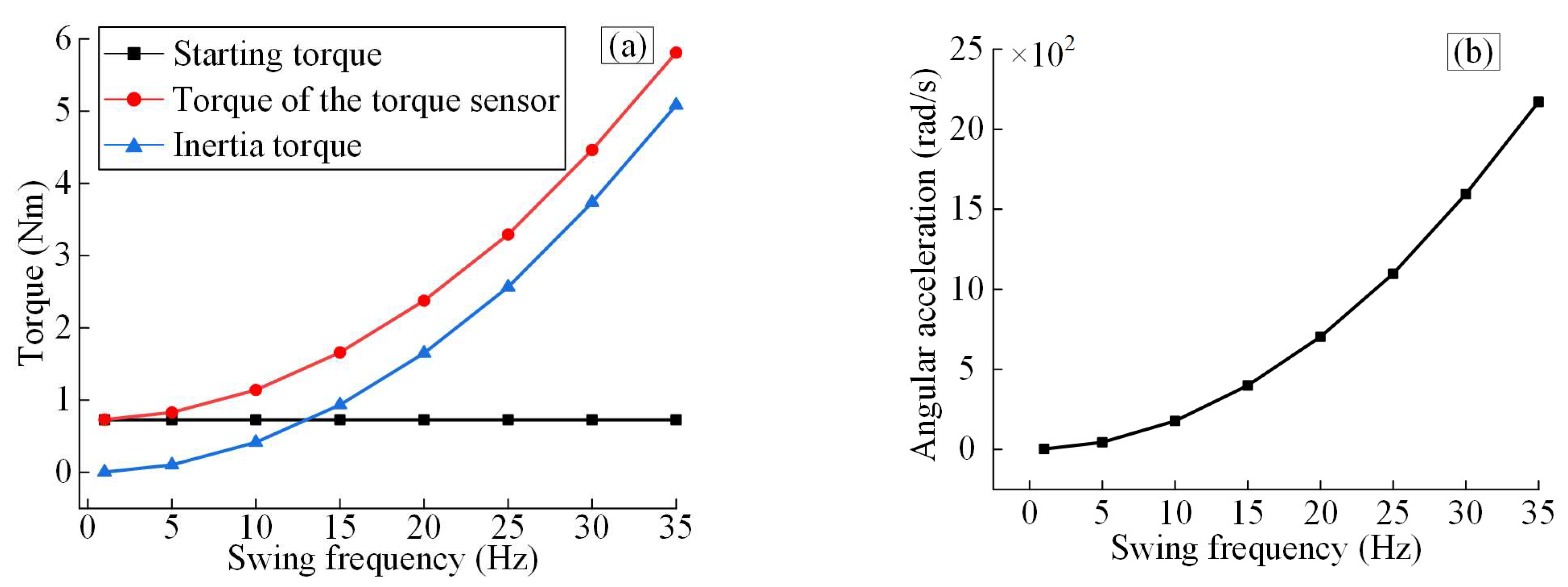 Machines 13 00976 g006