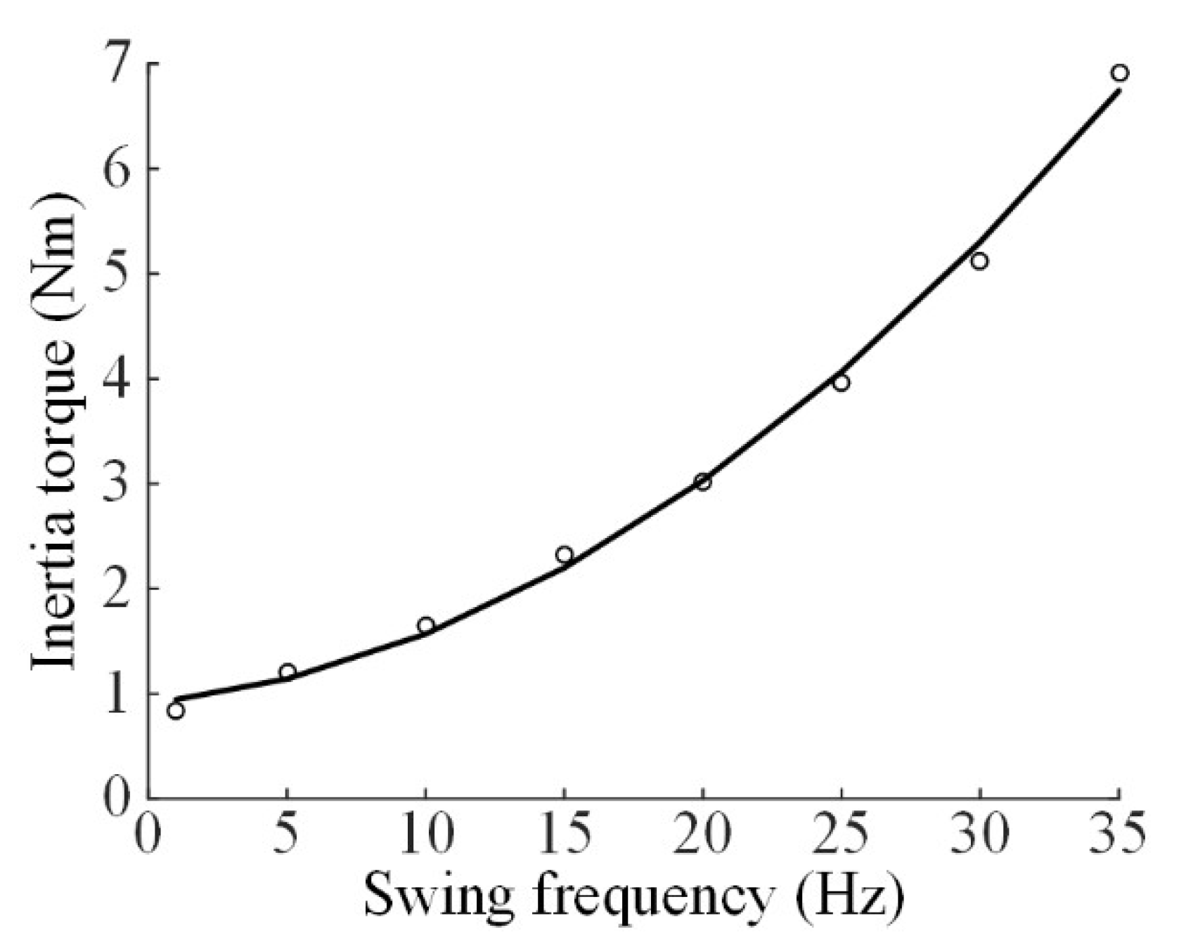 Machines 13 00976 g007