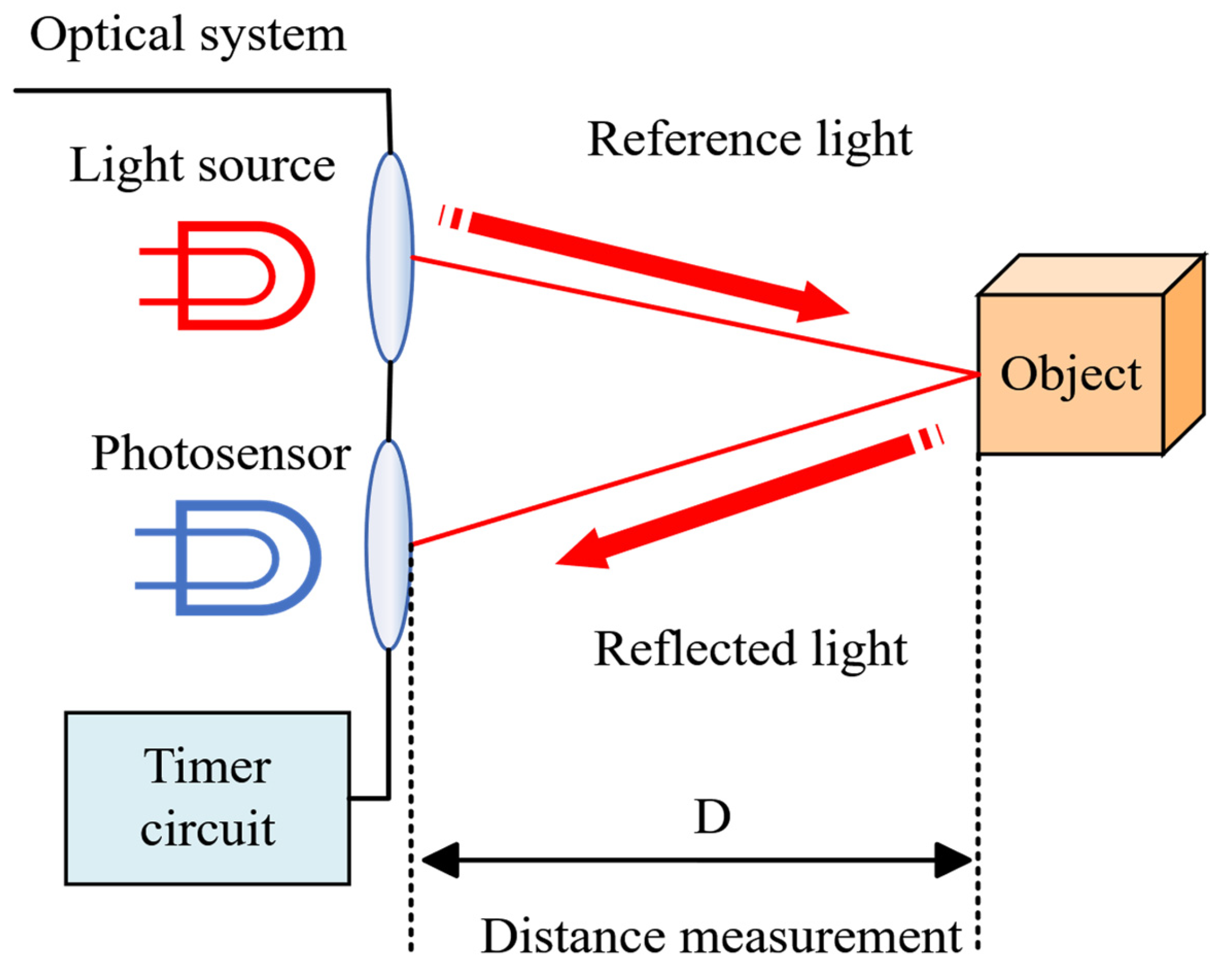 Machines 13 00977 g001 Machines 13 00977 g001