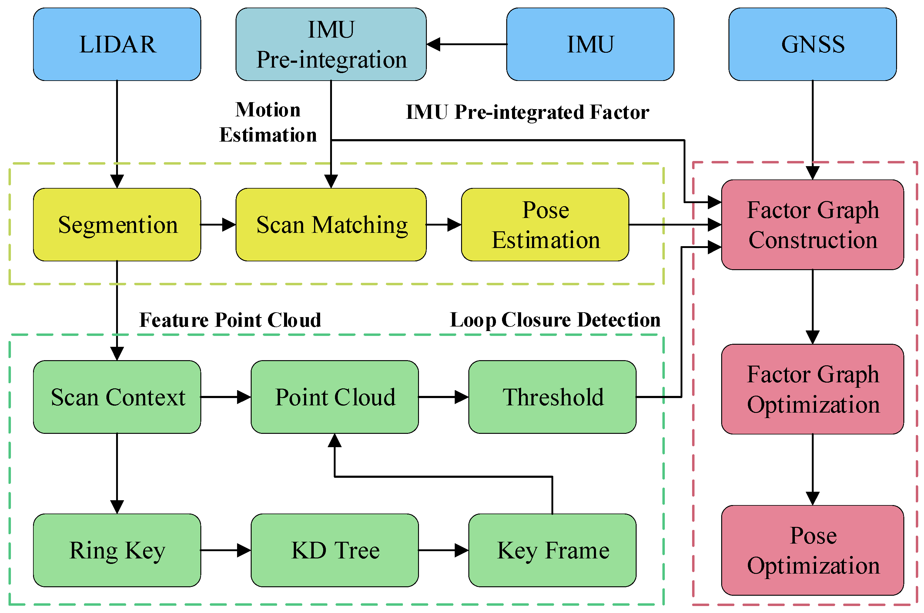Machines 13 00977 g002 Machines 13 00977 g002