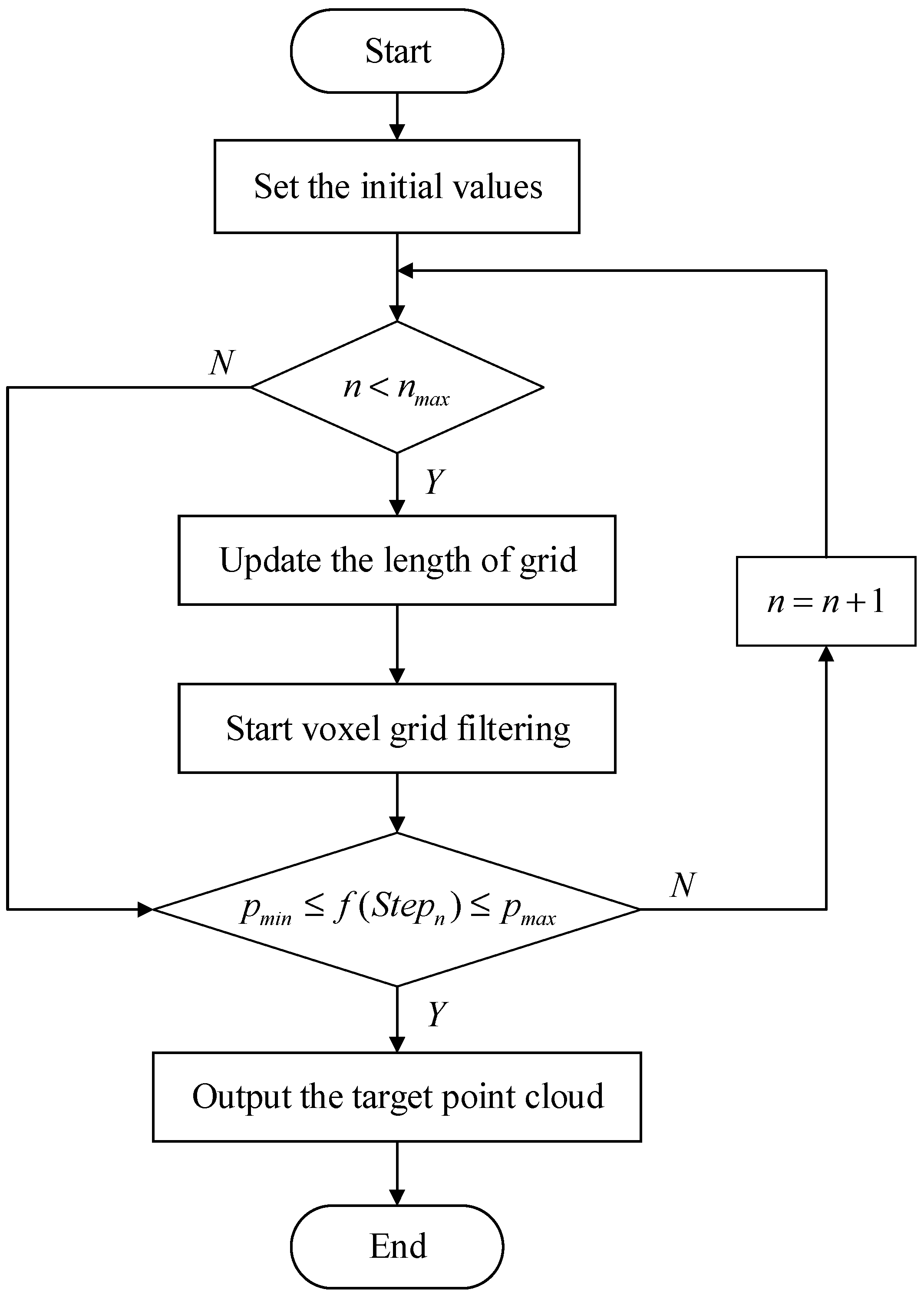 Machines 13 00977 g003 Machines 13 00977 g003