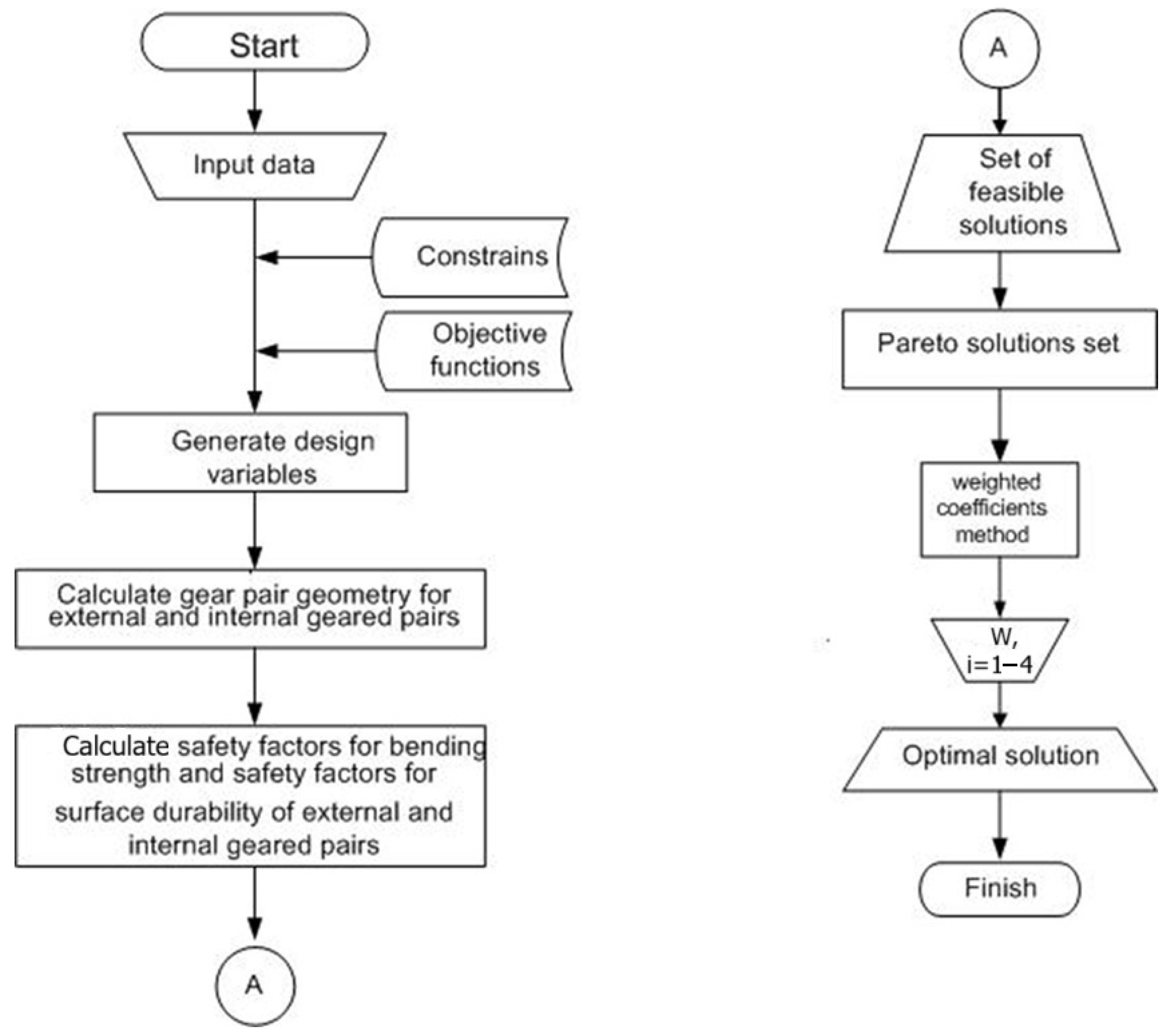 Machines 13 00978 g002
