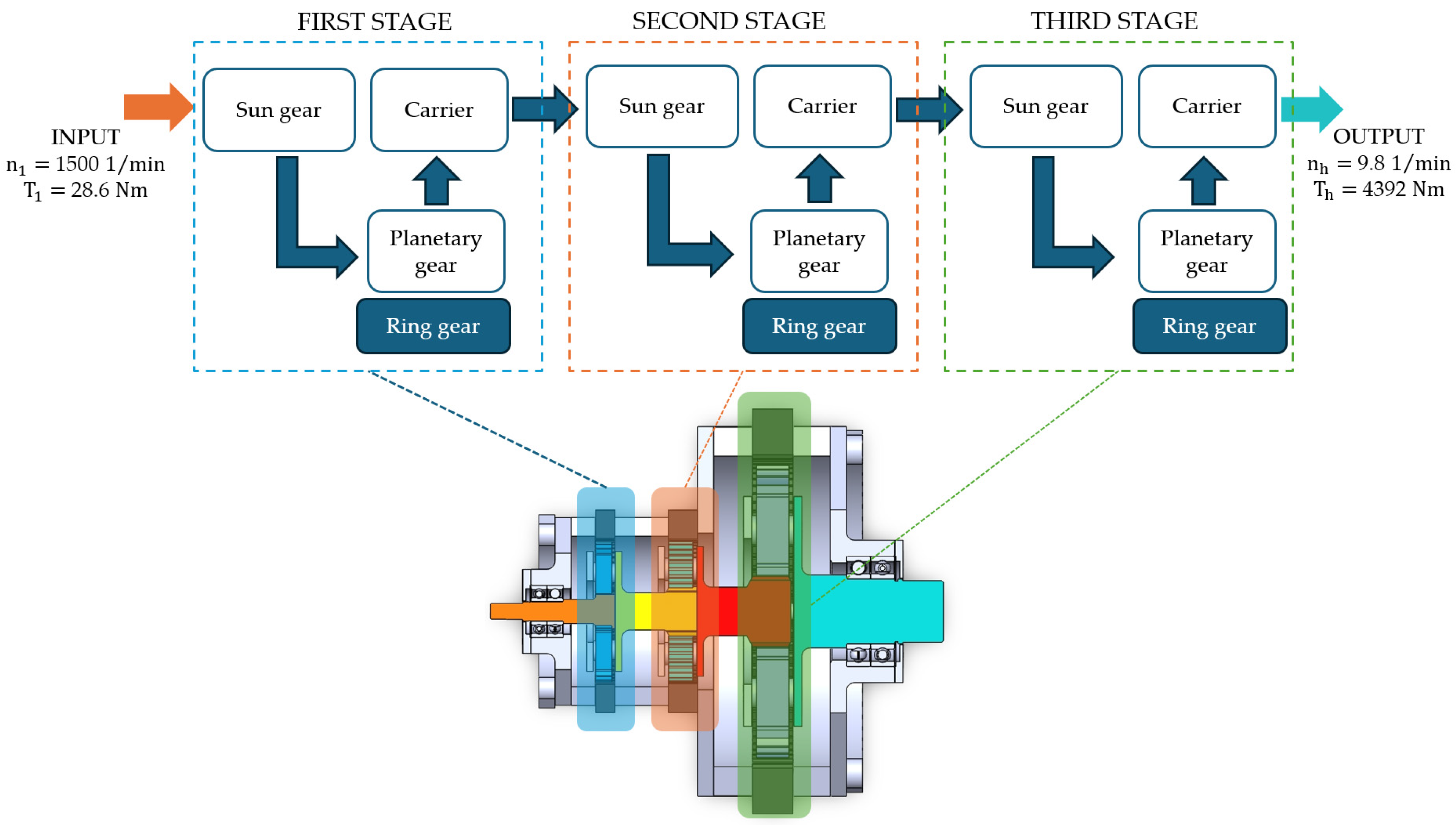Machines 13 00978 g003