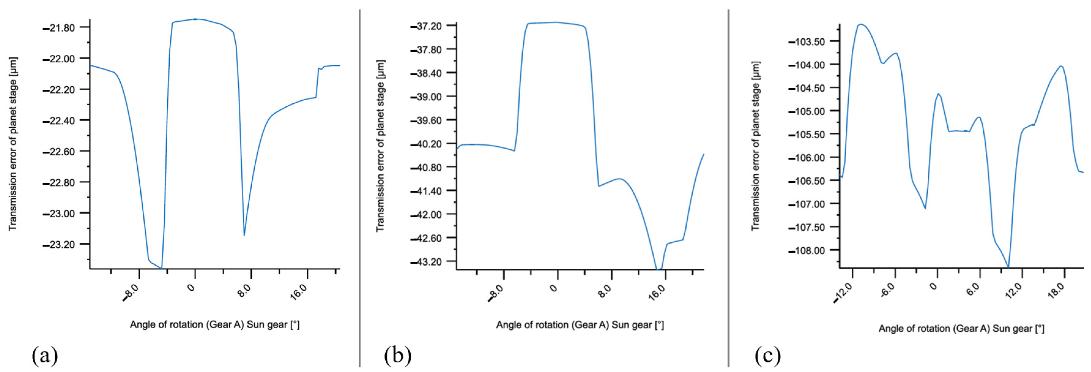 Machines 13 00978 g004