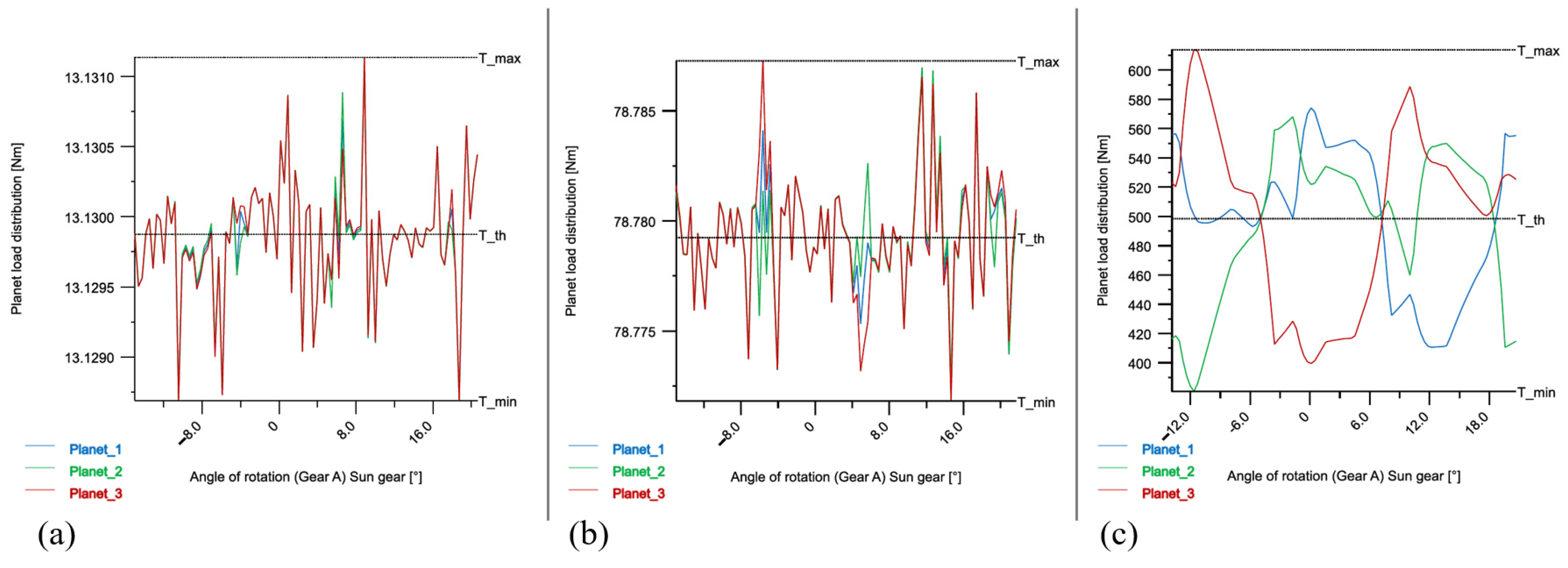 Machines 13 00978 g005