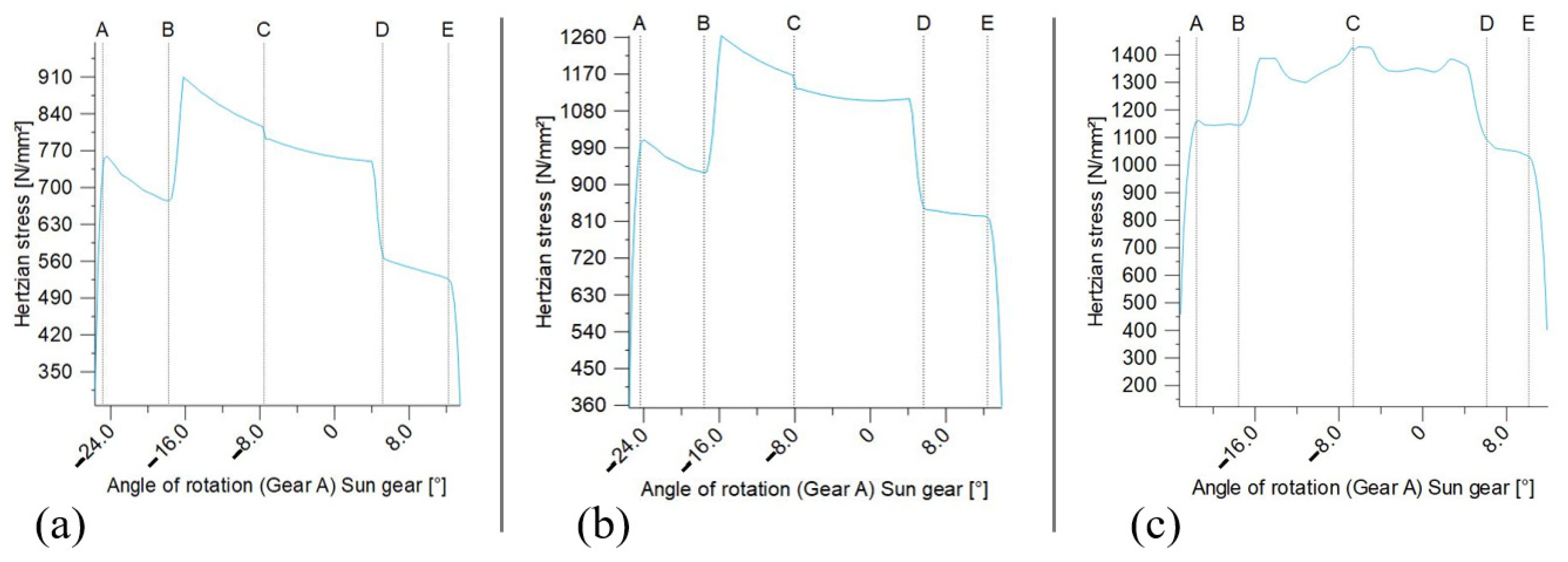 Machines 13 00978 g006