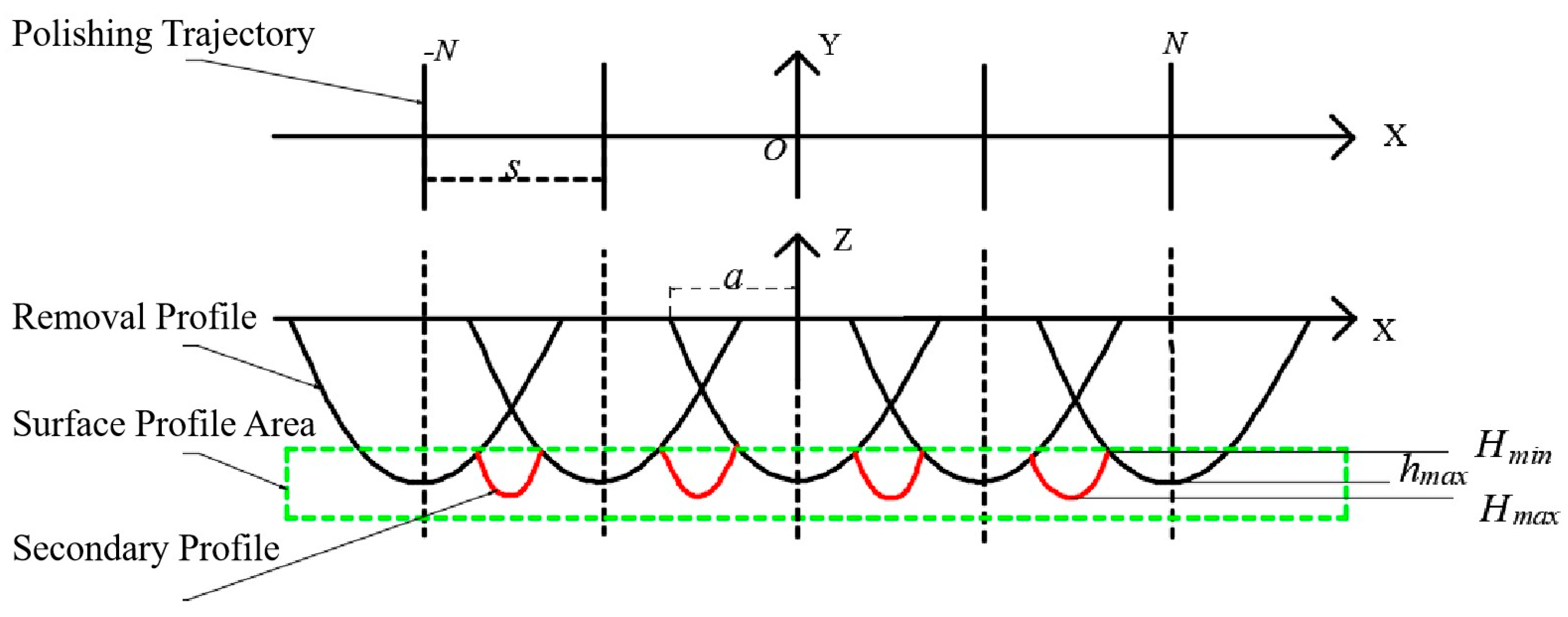 Machines 13 00979 g001