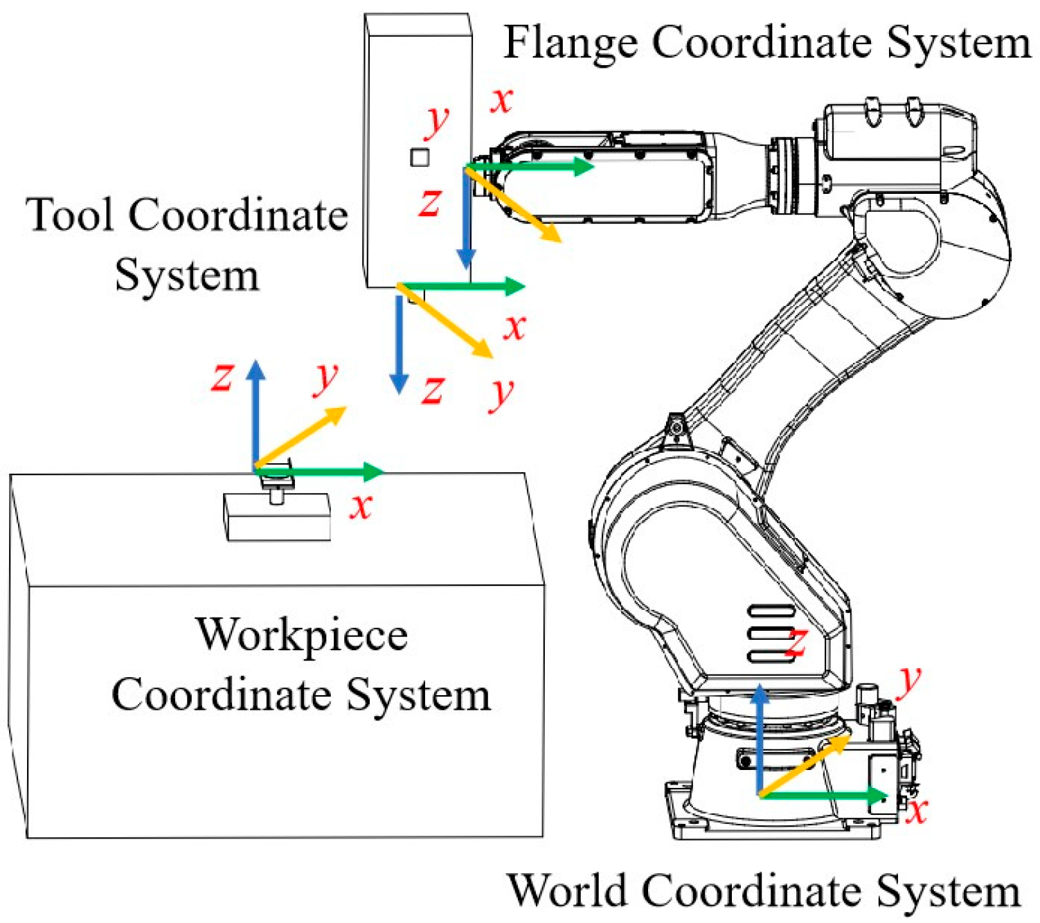 Machines 13 00979 g006