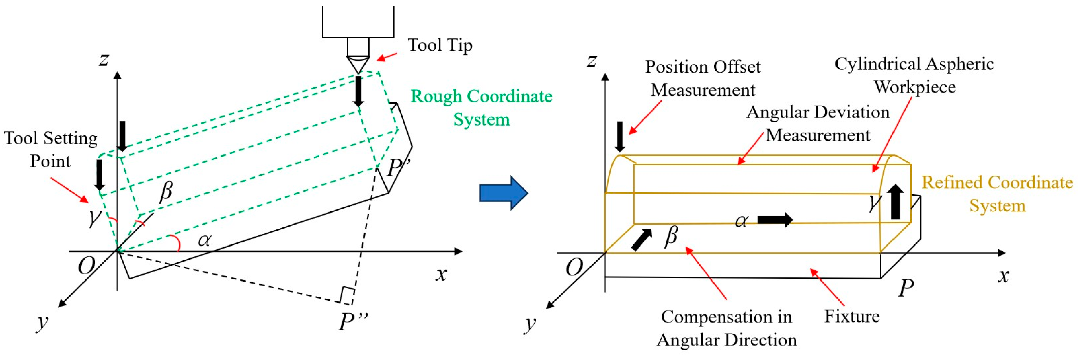 Machines 13 00979 g007