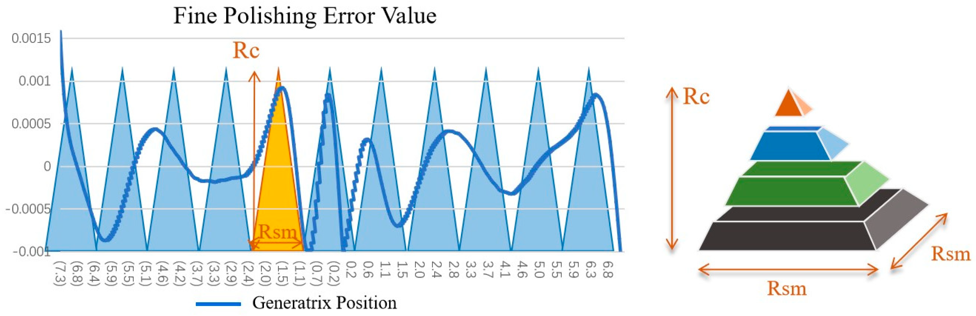 Machines 13 00979 g011