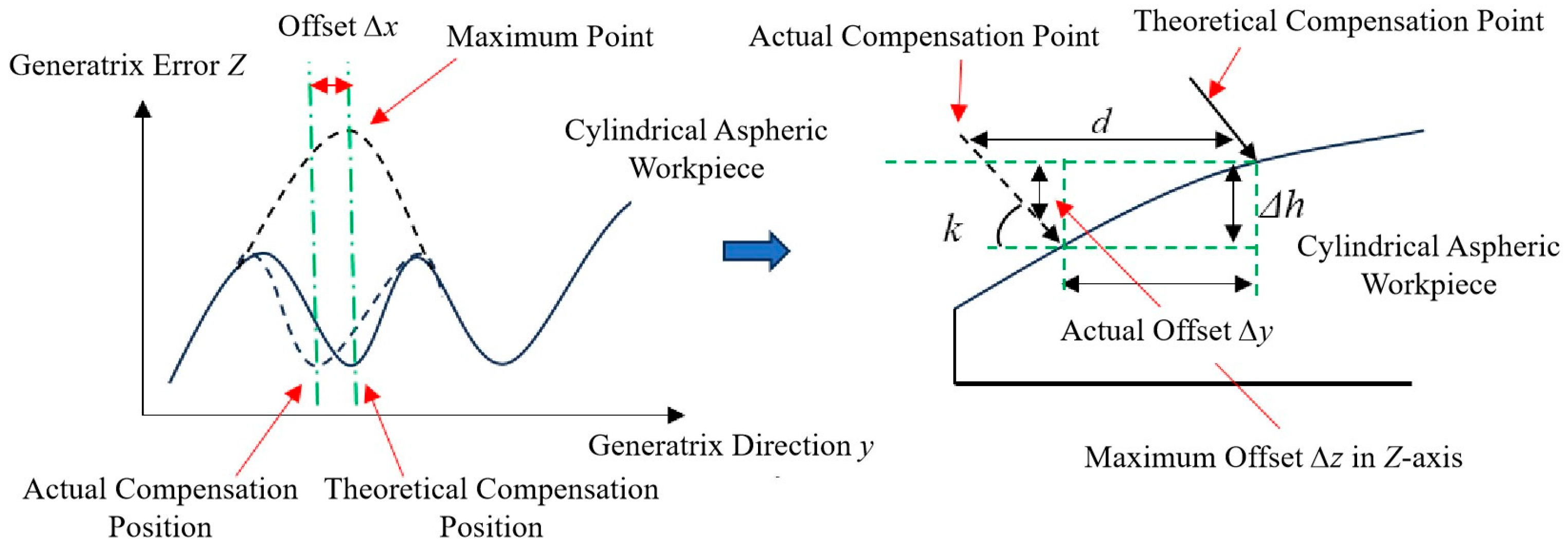 Machines 13 00979 g012