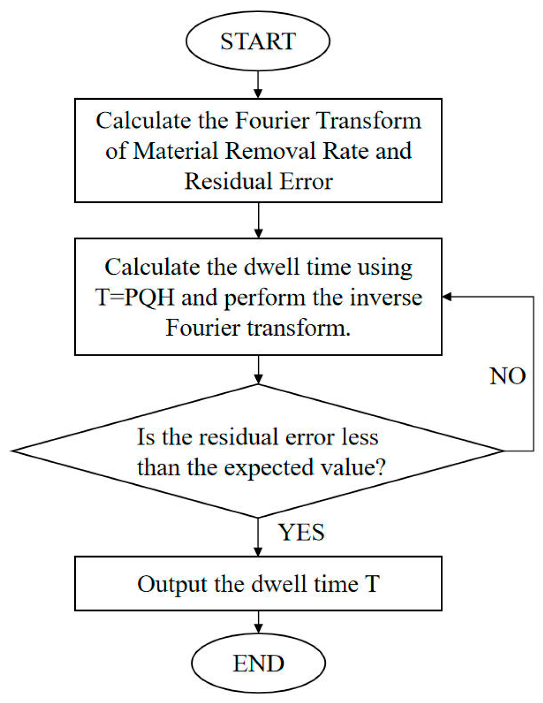 Machines 13 00979 g013