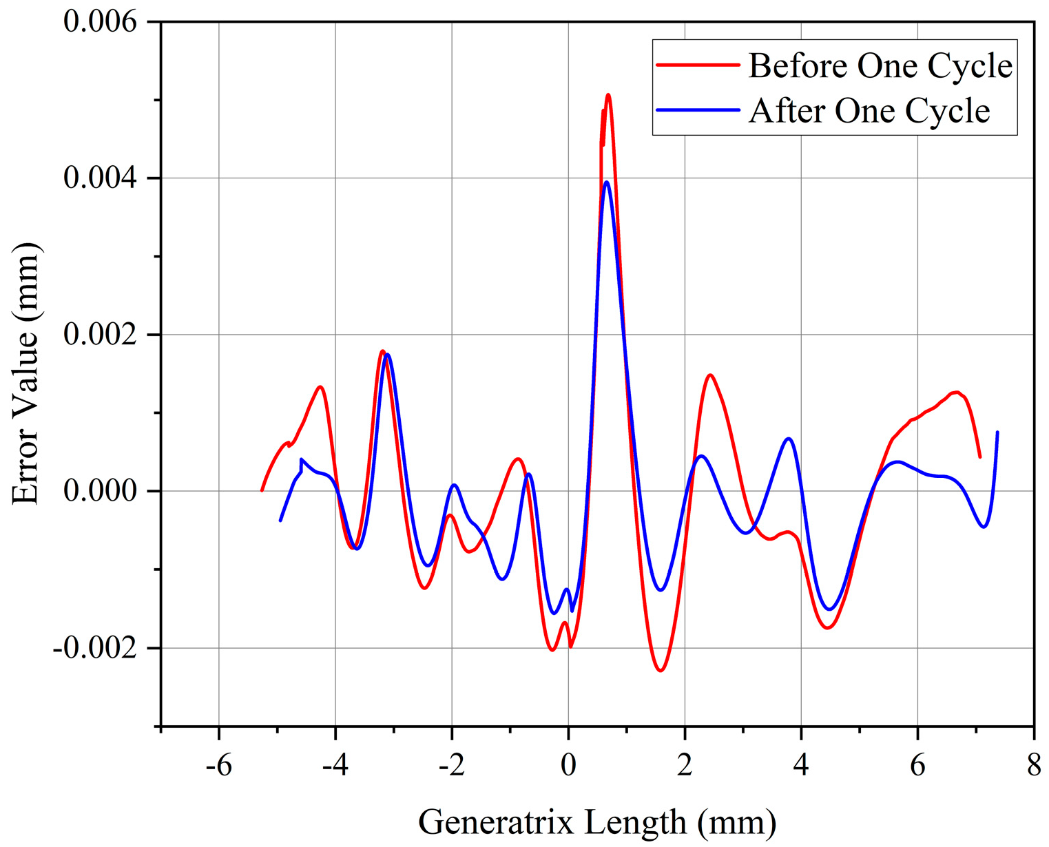 Machines 13 00979 g015