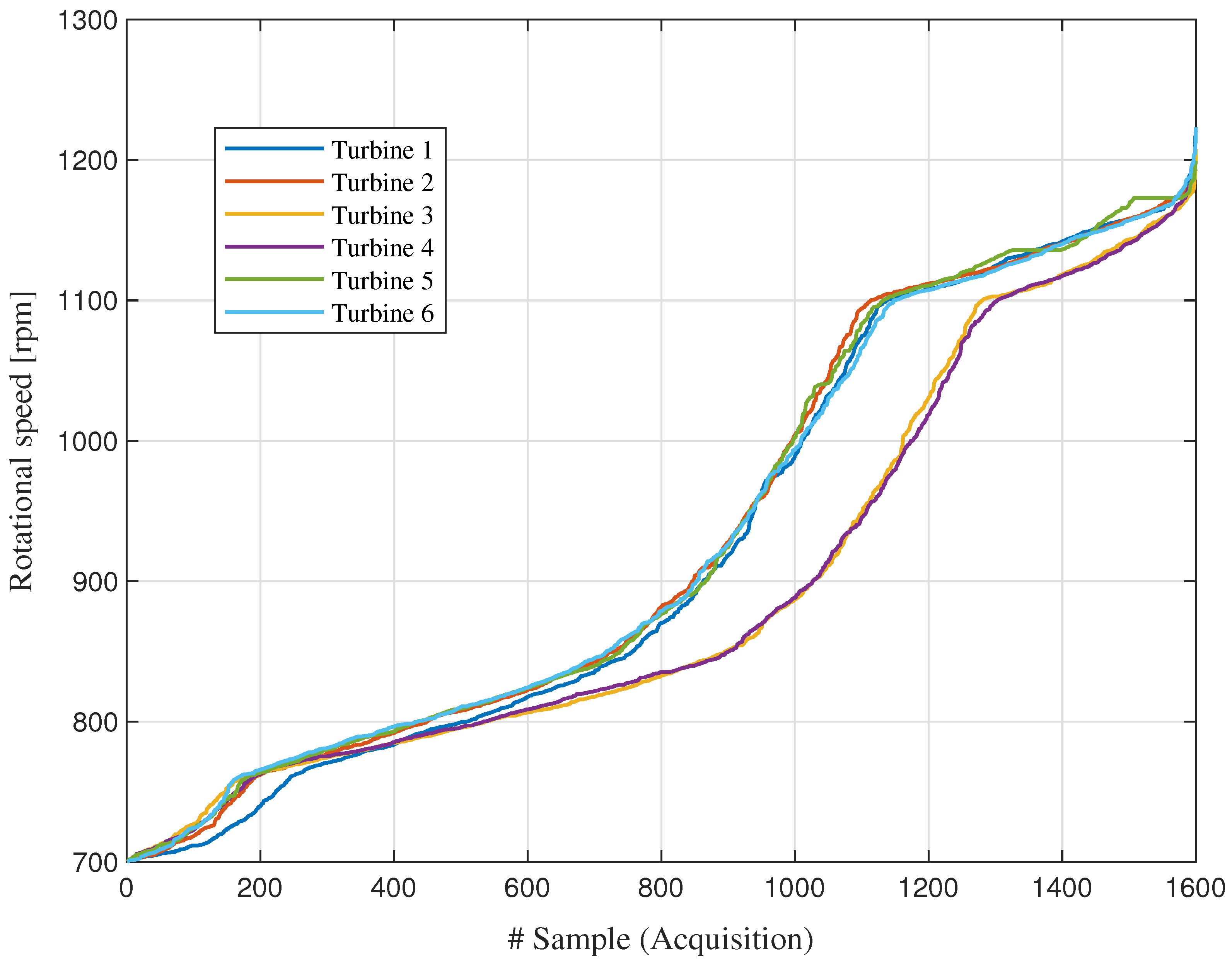 Machines 13 00980 g002