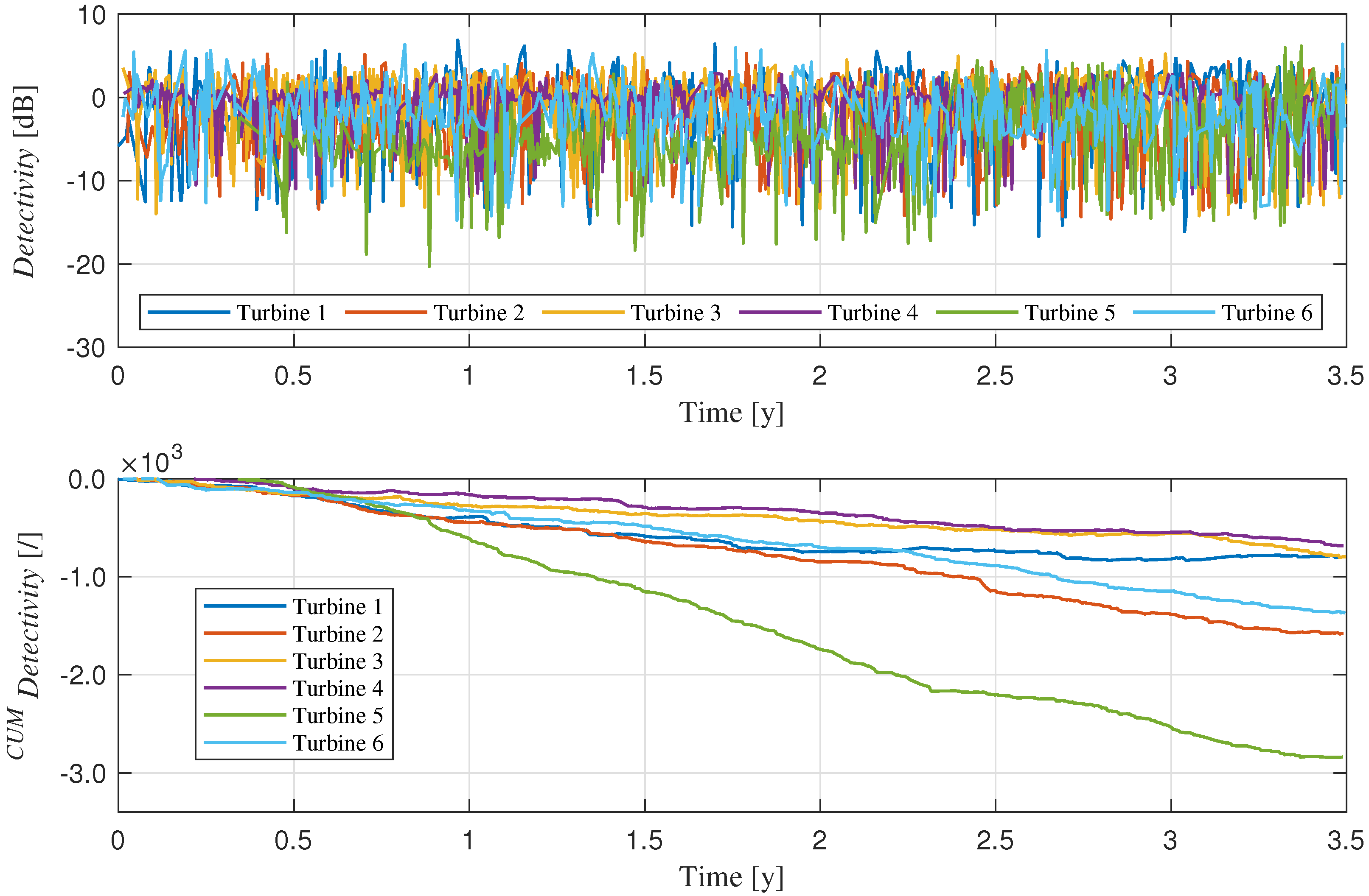Machines 13 00980 g004