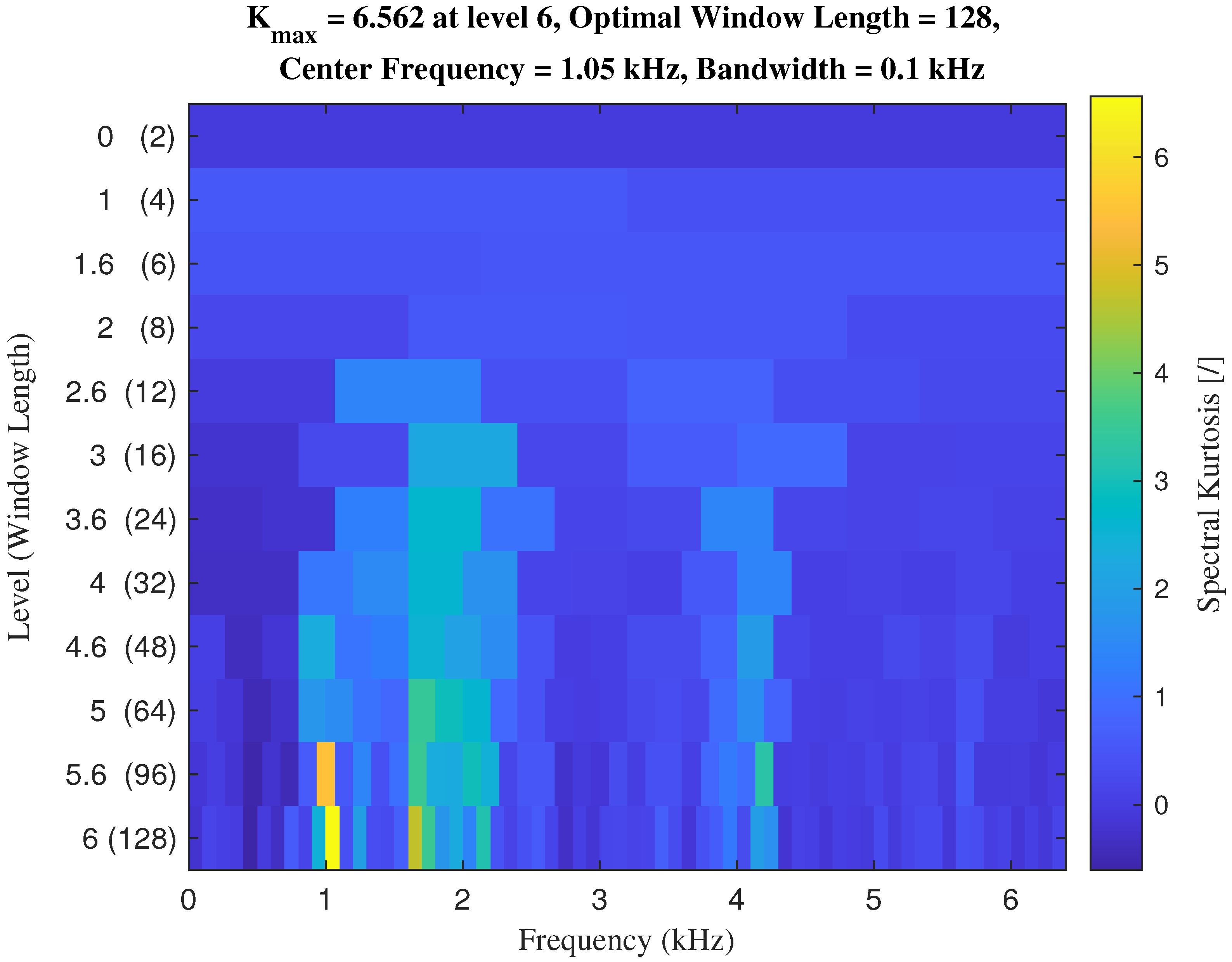 Machines 13 00980 g005