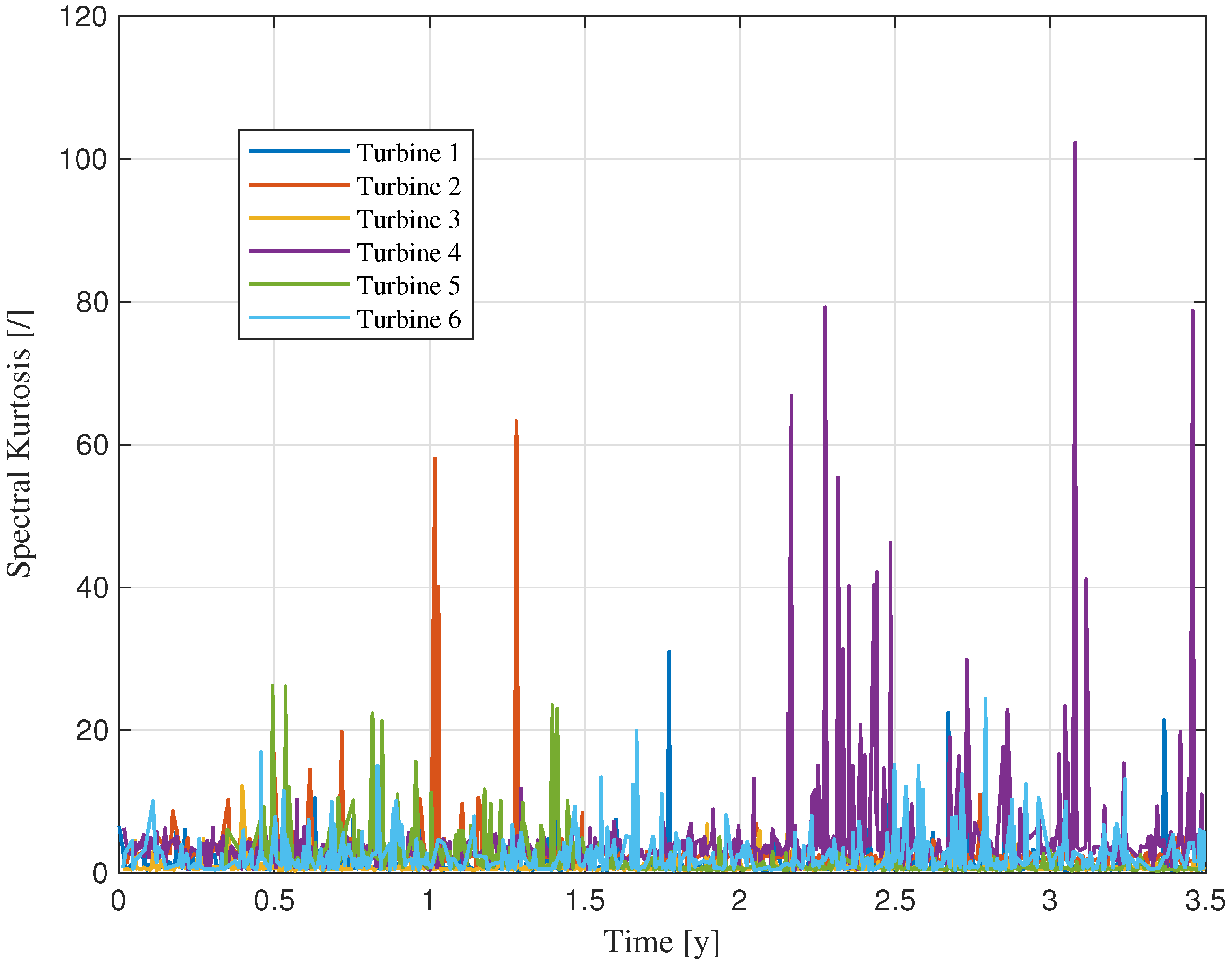 Machines 13 00980 g006