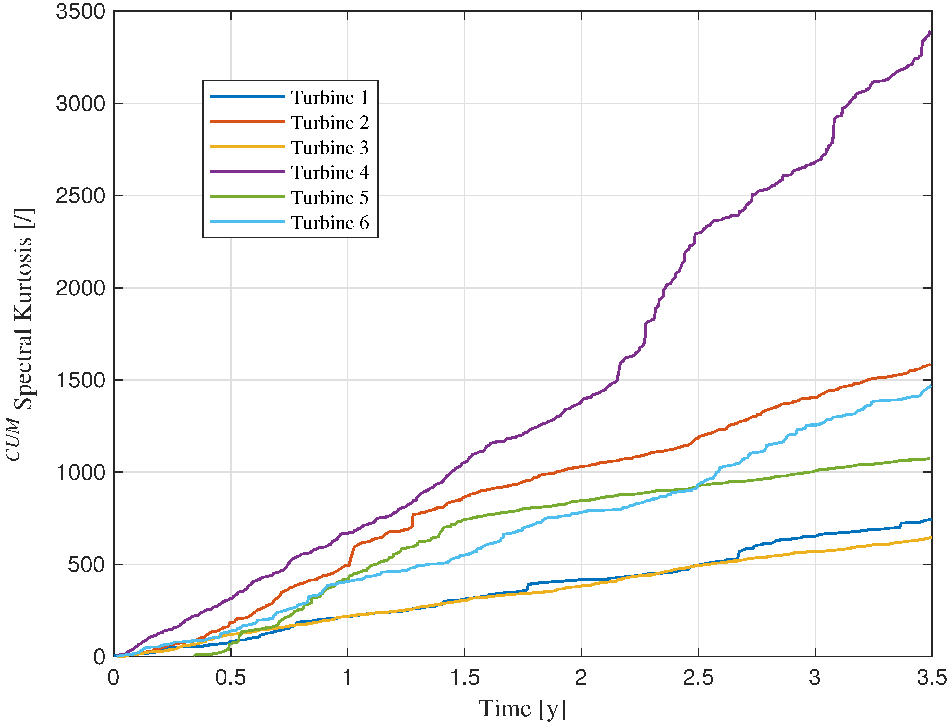 Machines 13 00980 g007