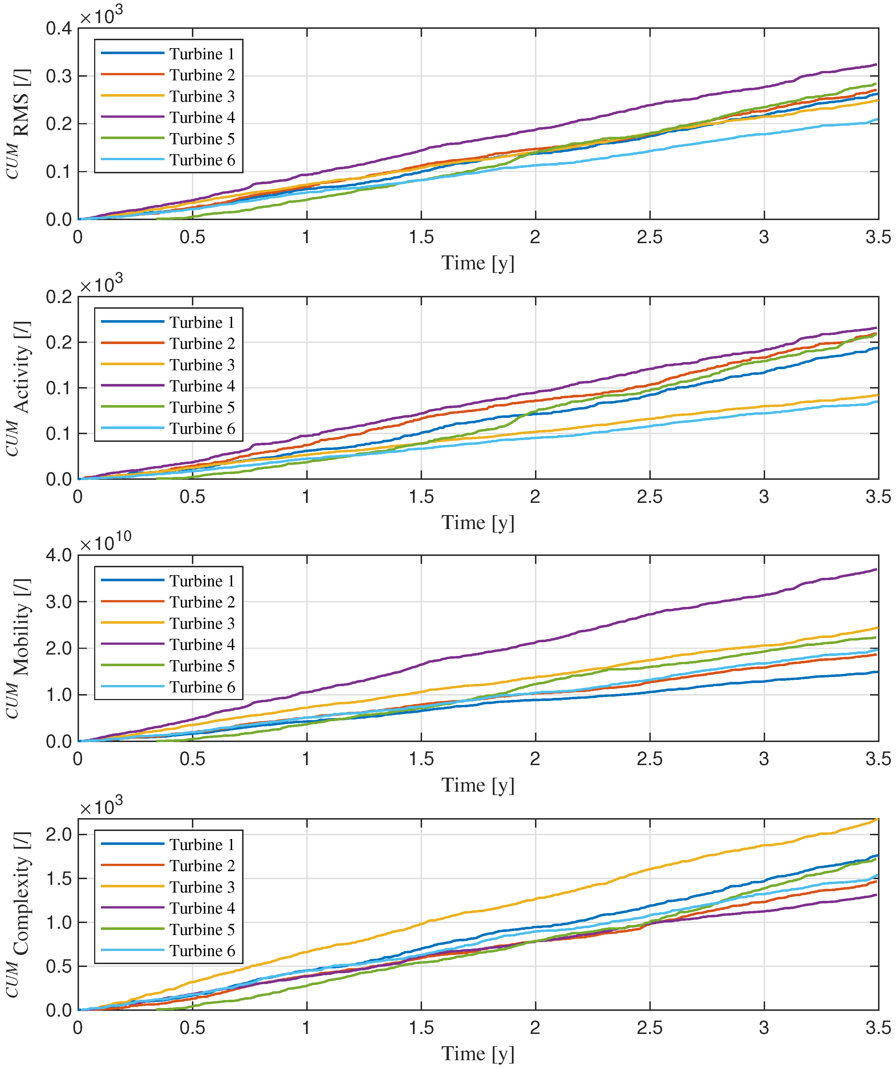 Machines 13 00980 g008