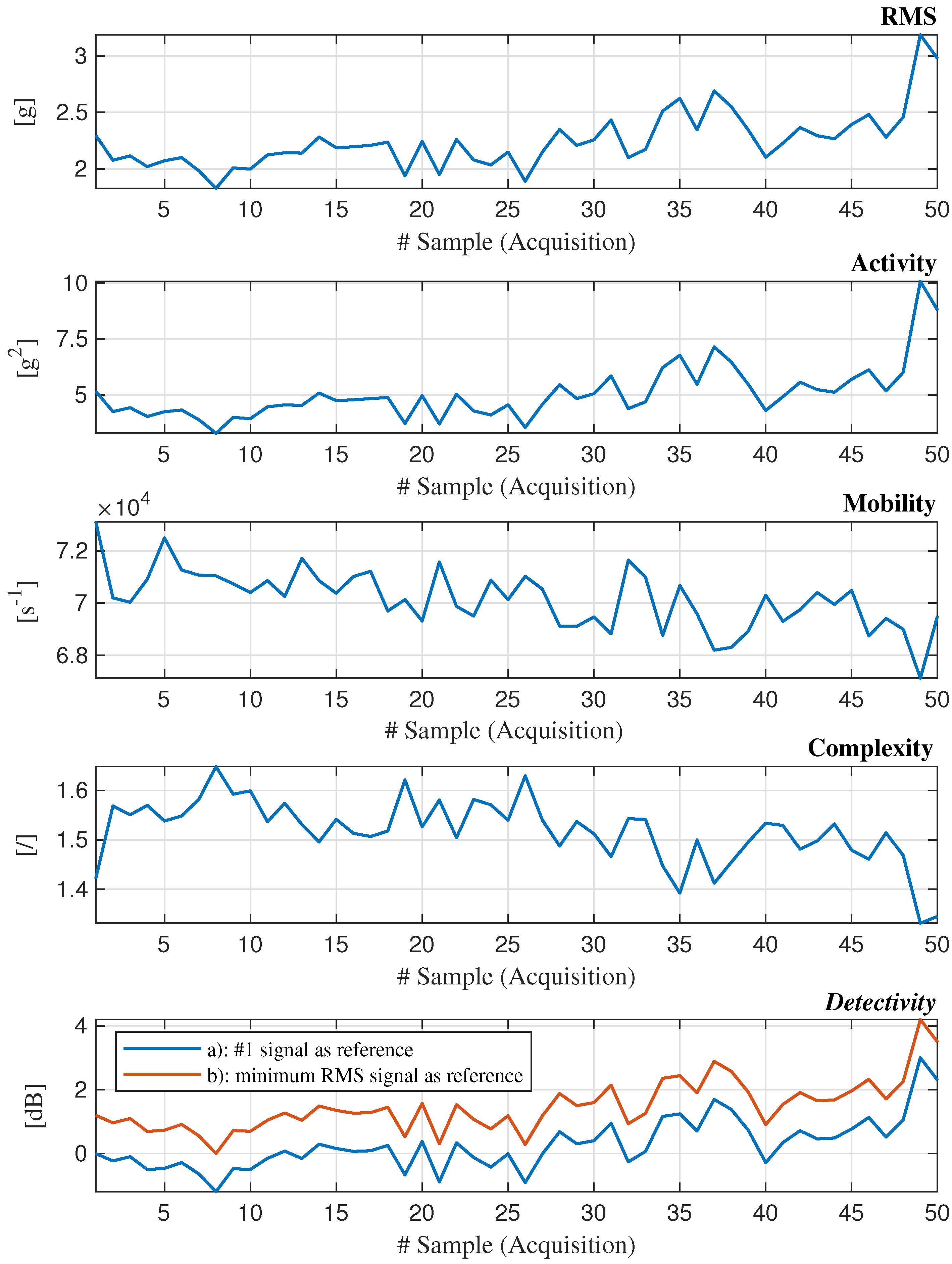 Machines 13 00980 g010