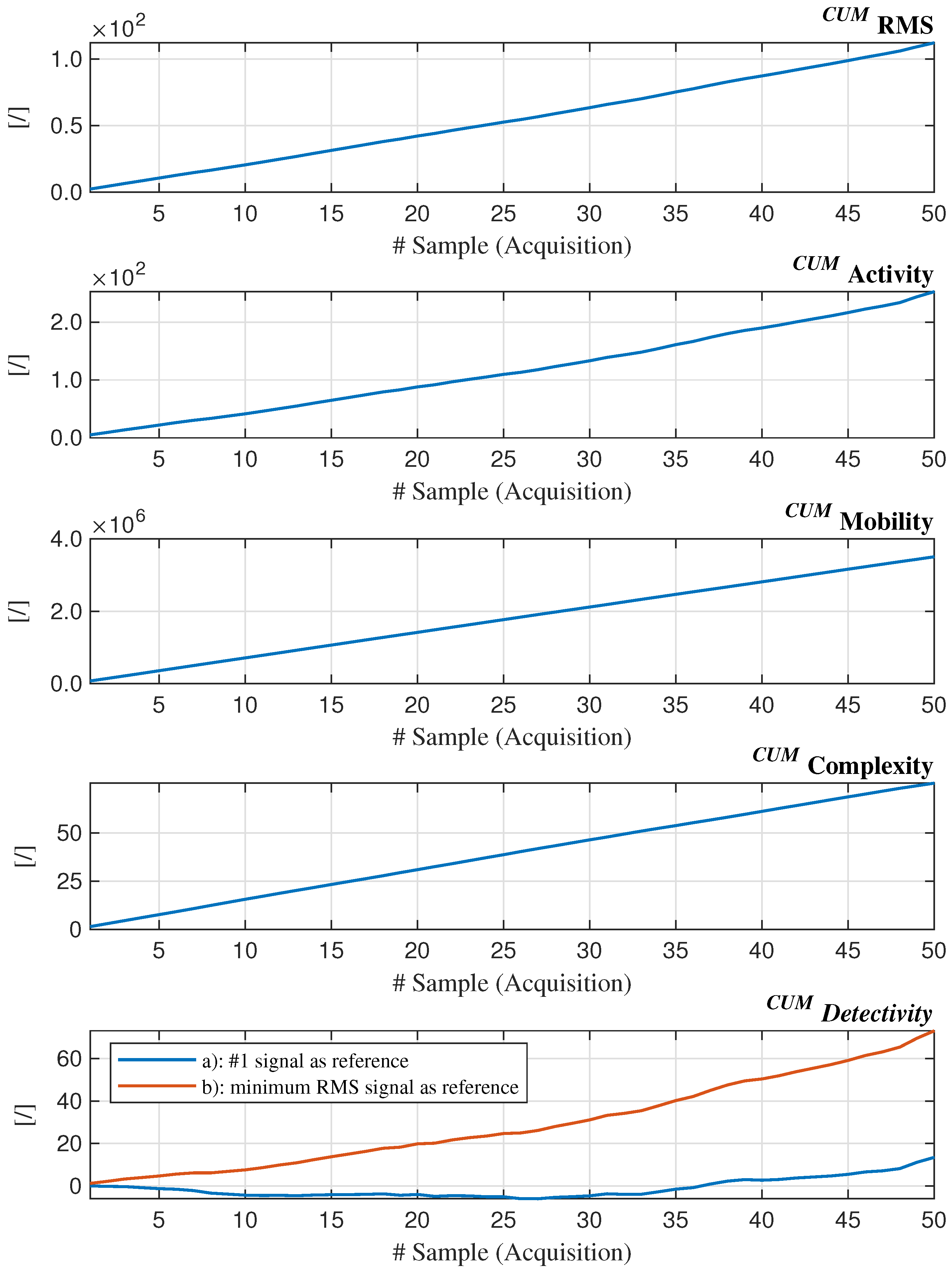 Machines 13 00980 g011