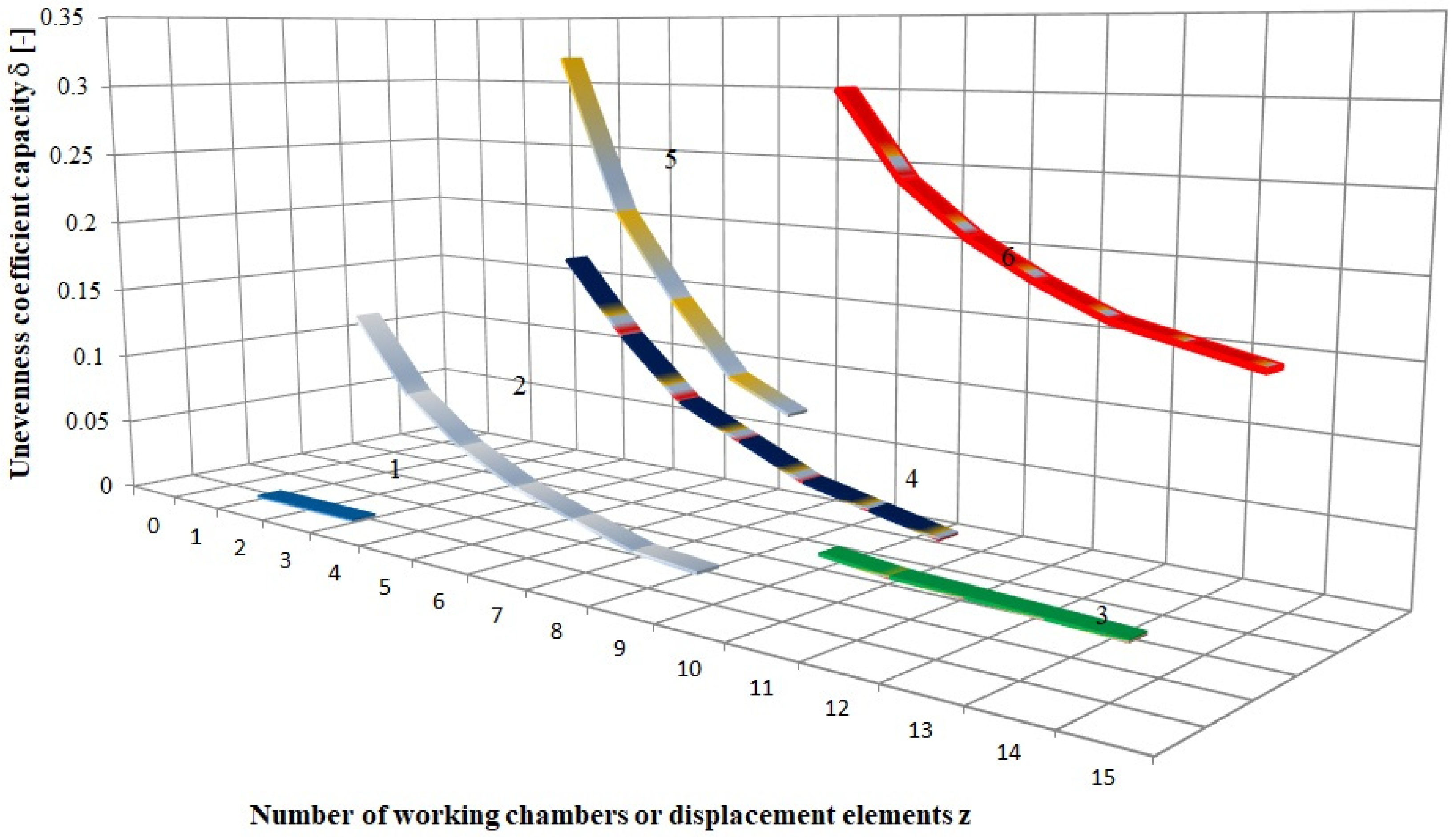 Machines 13 00981 g002