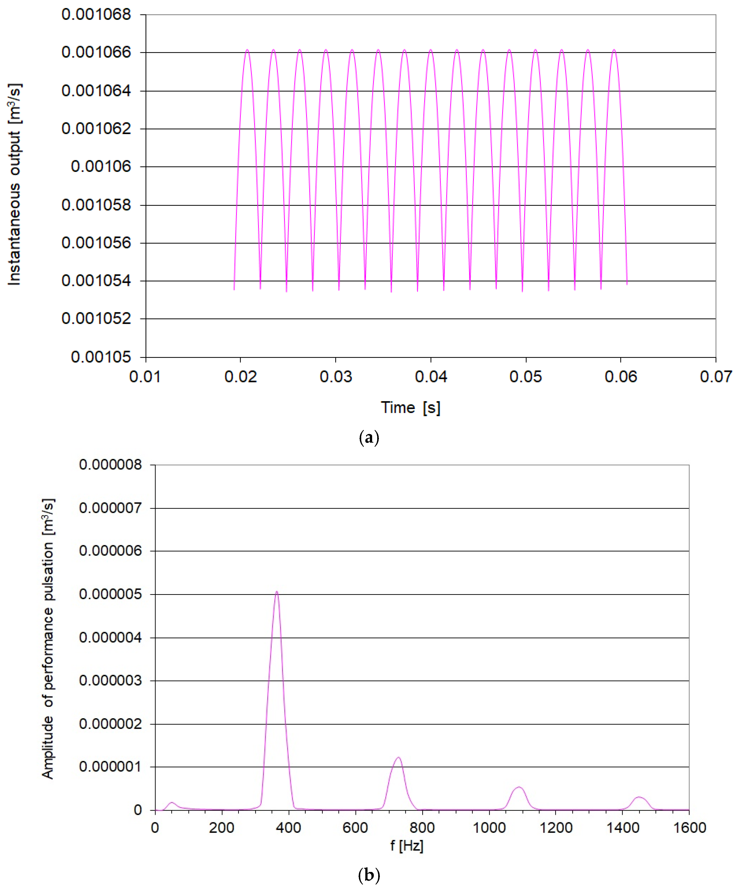 Machines 13 00981 g003