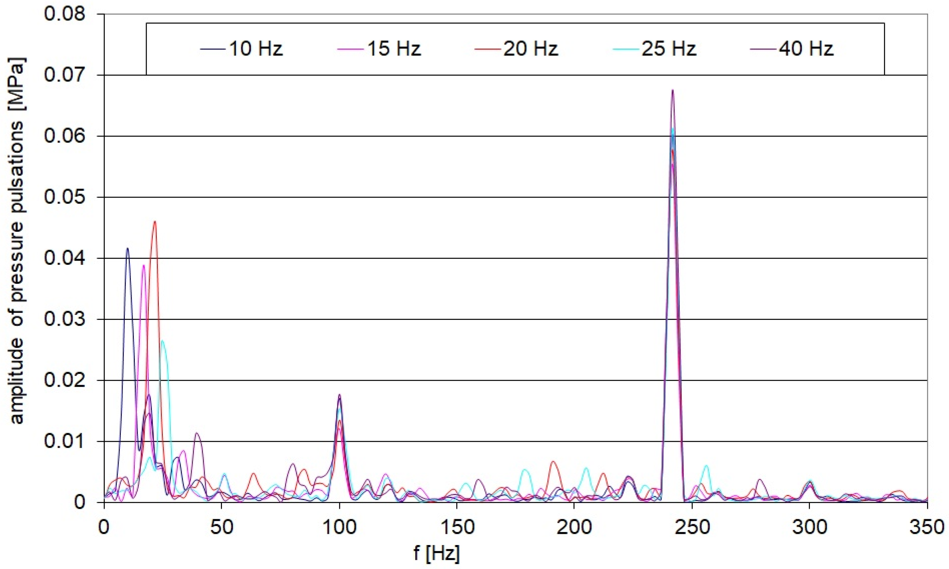 Machines 13 00981 g004