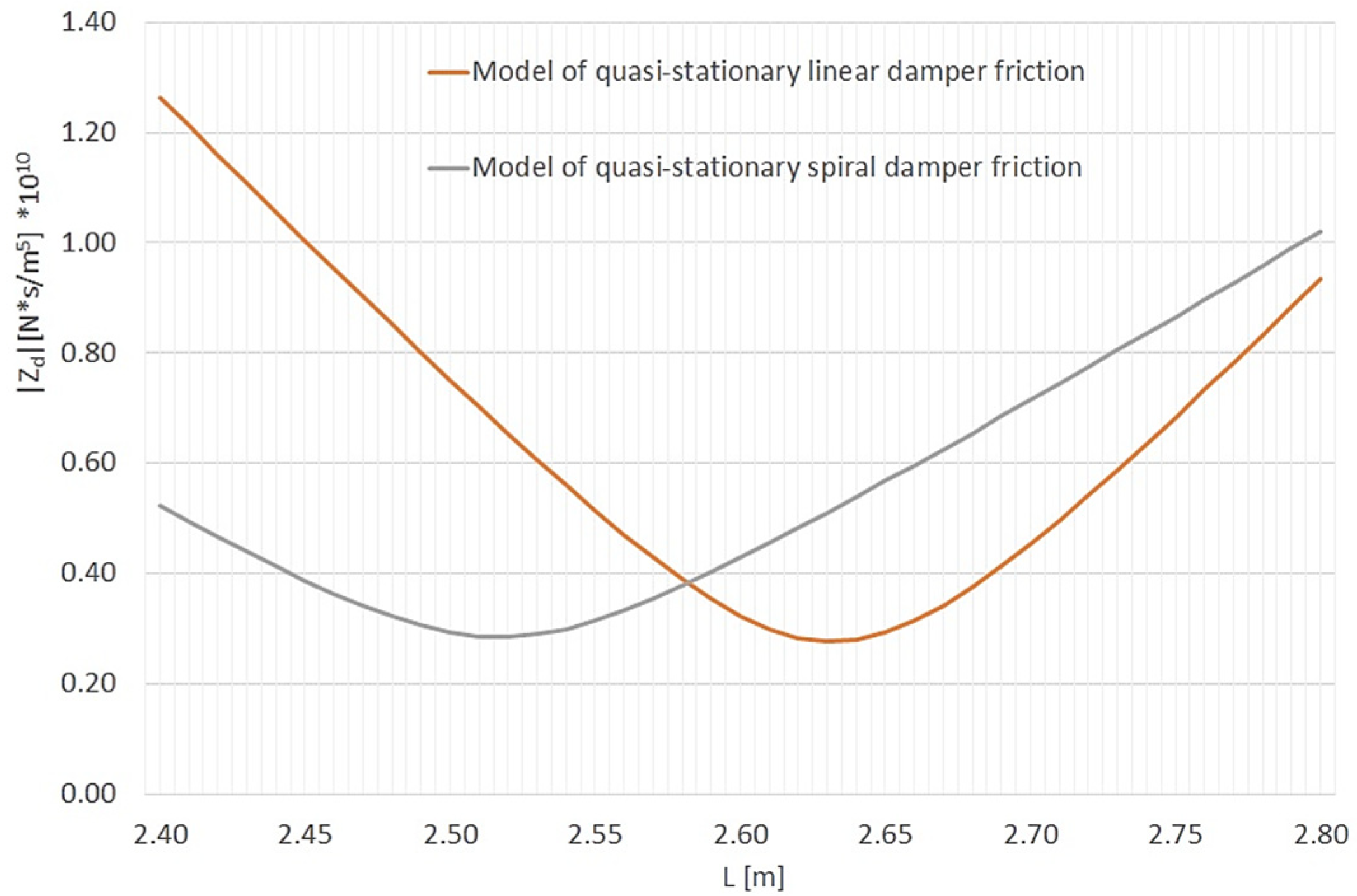 Machines 13 00981 g005