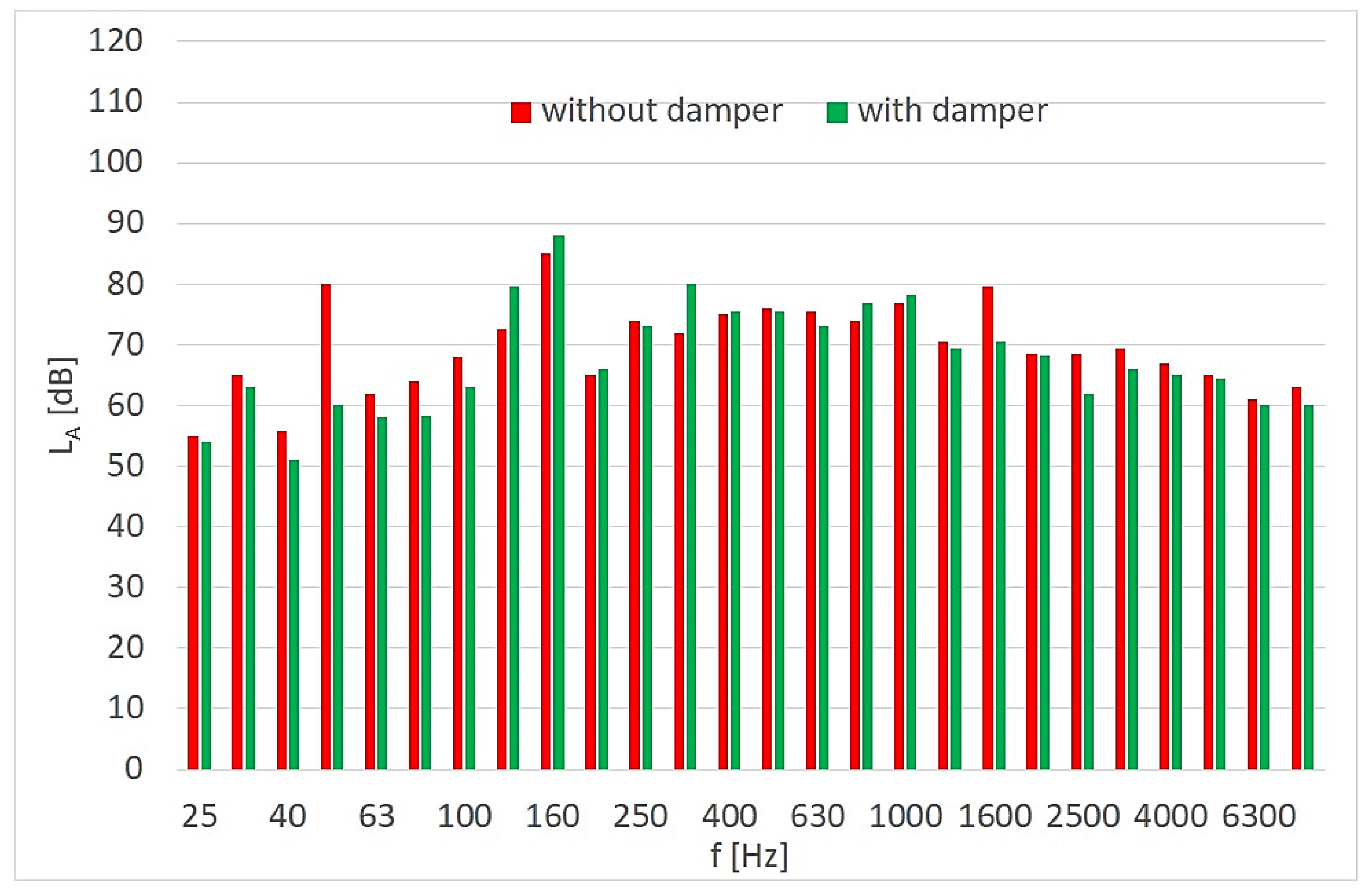 Machines 13 00981 g012