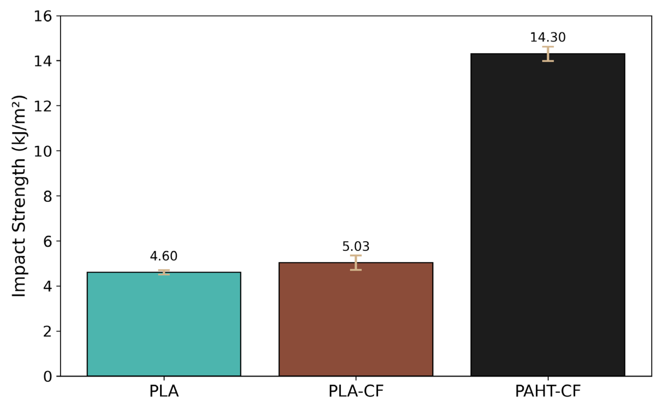 Machines 13 00985 g004