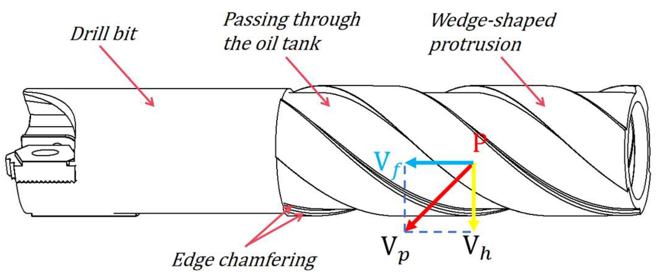 Machines 13 00986 g004