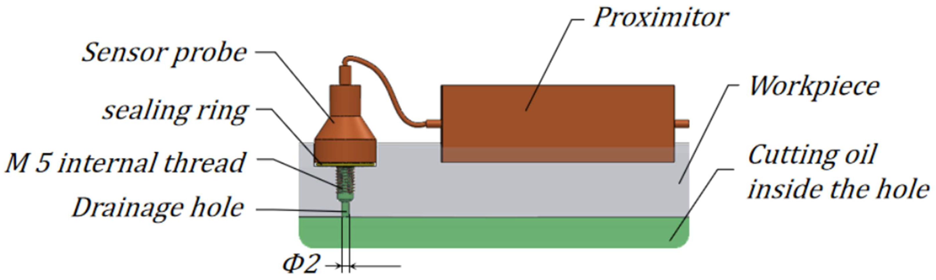 Machines 13 00986 g006