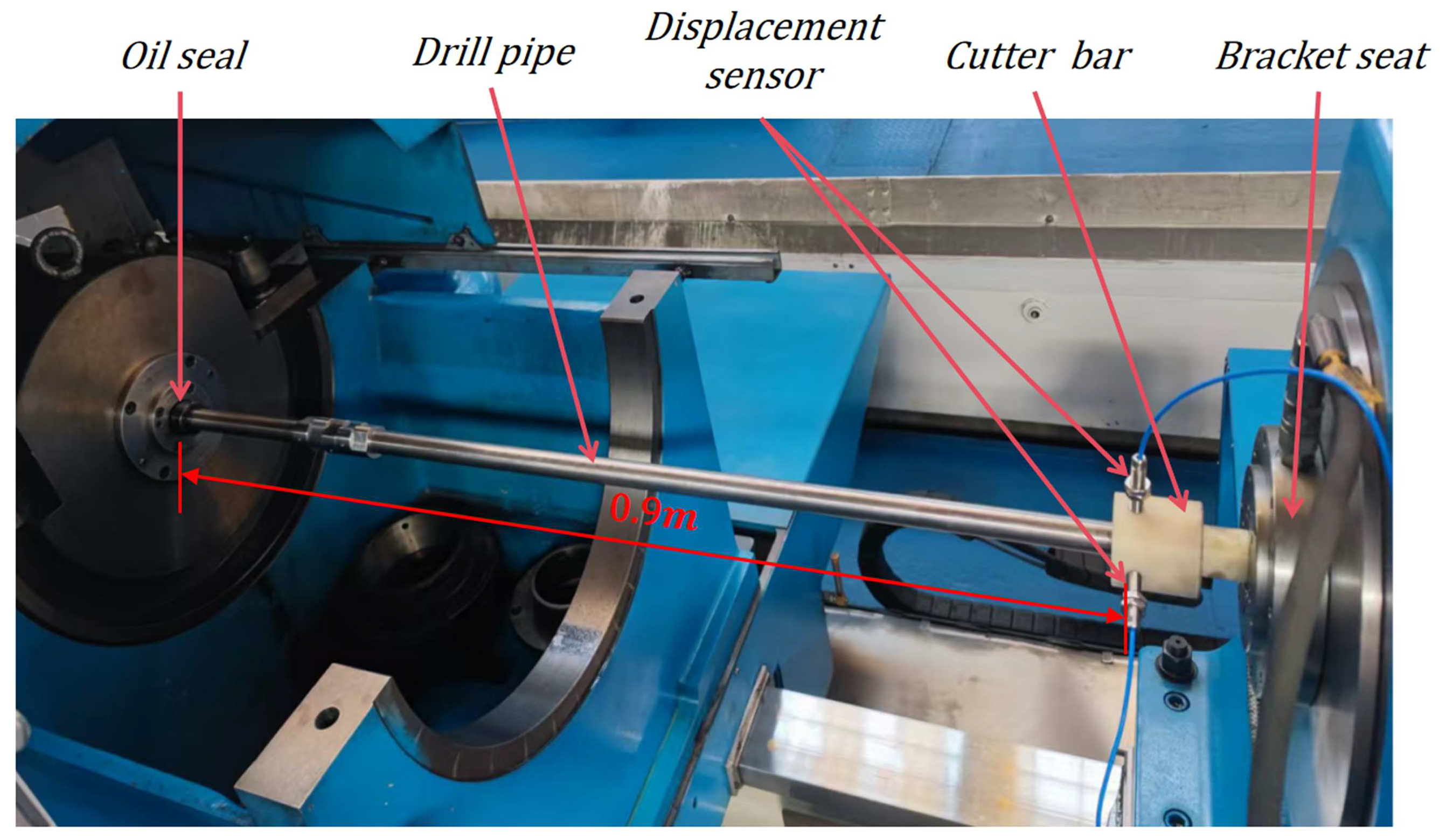 Machines 13 00986 g009