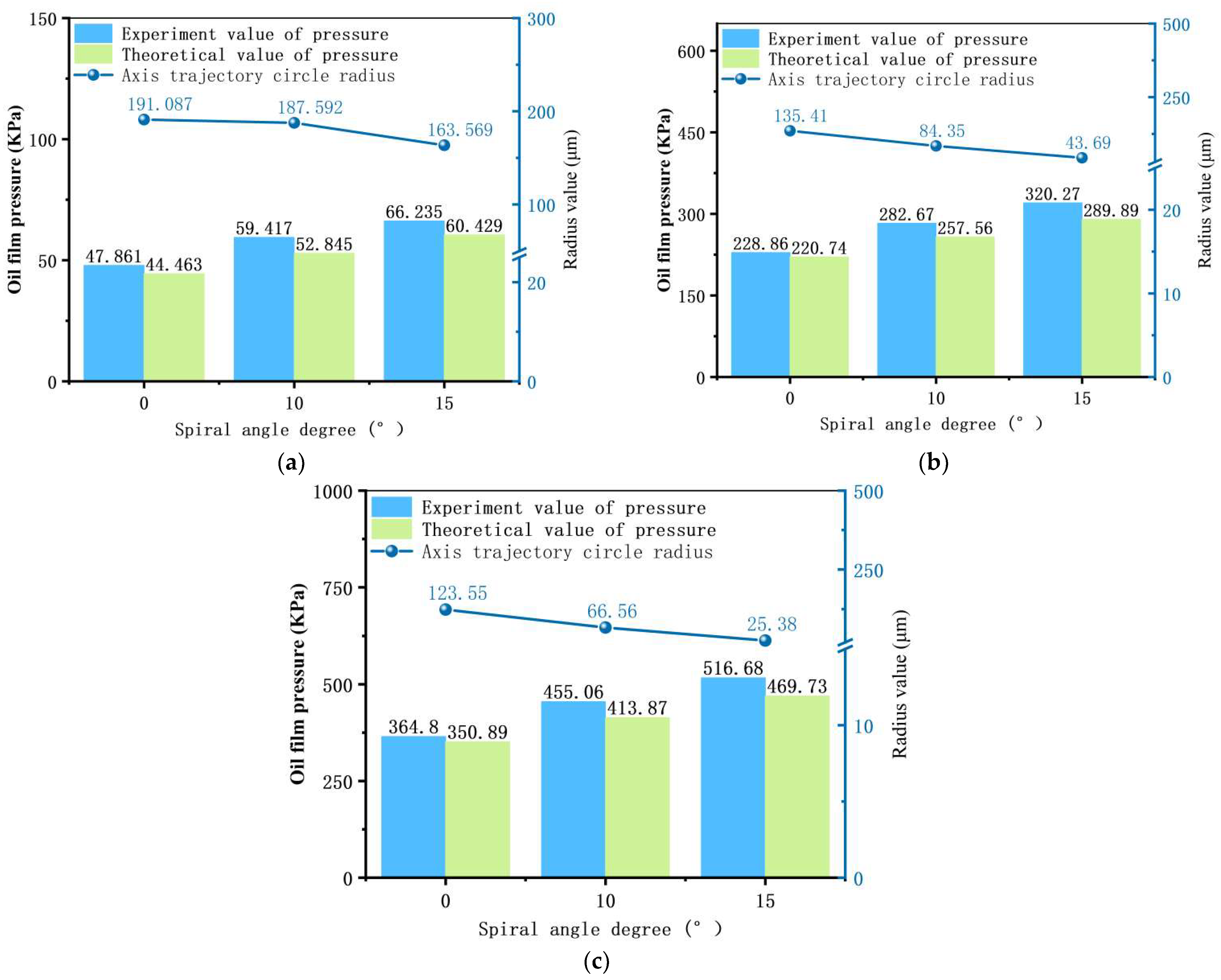 Machines 13 00986 g012