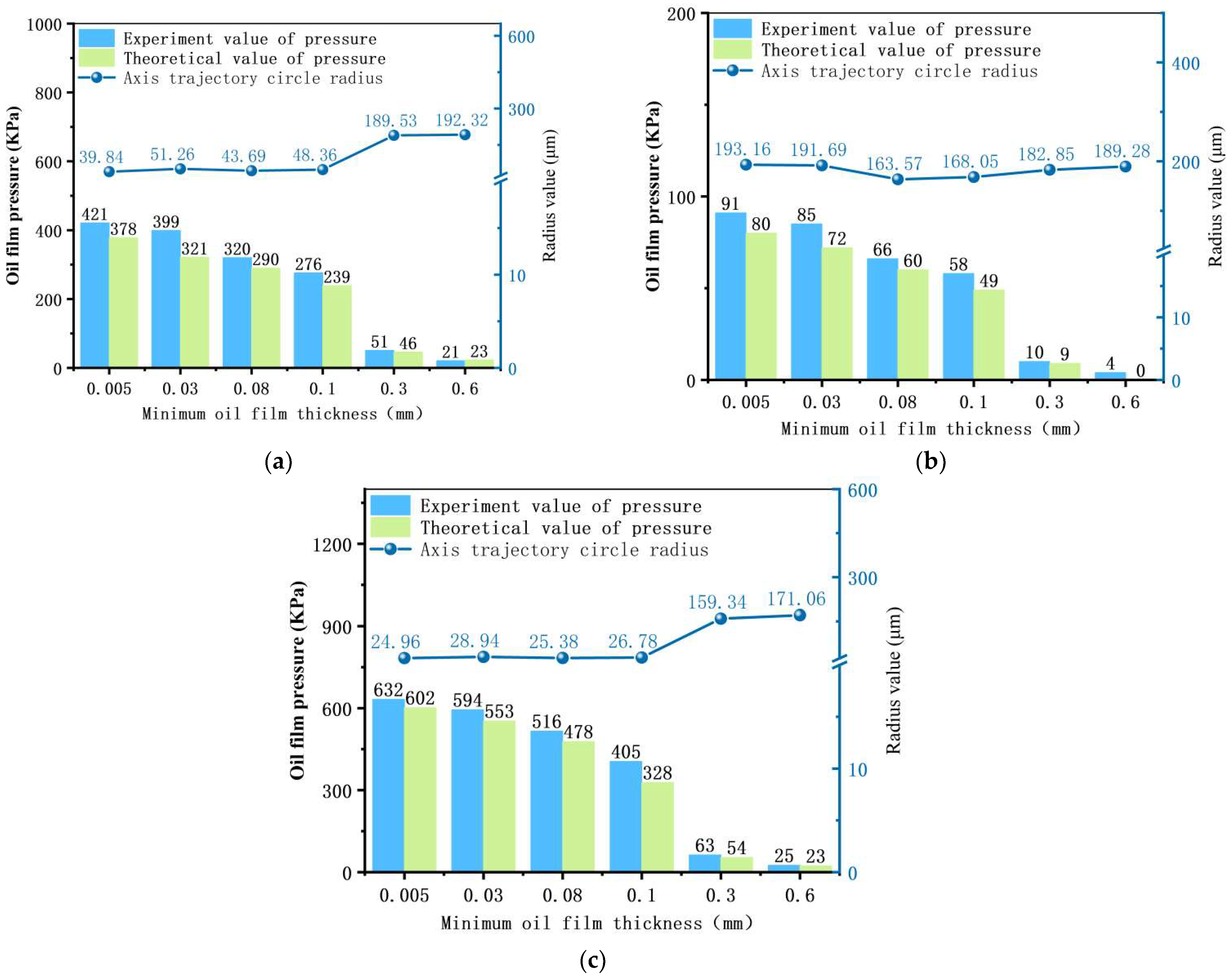 Machines 13 00986 g013